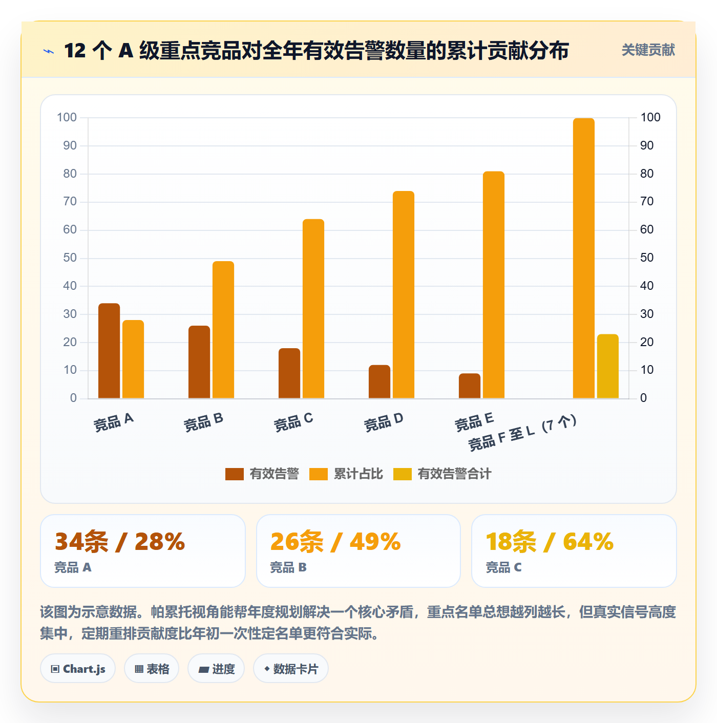 亚马逊软件场景解析：竞品监控中的年度规划怎么处理