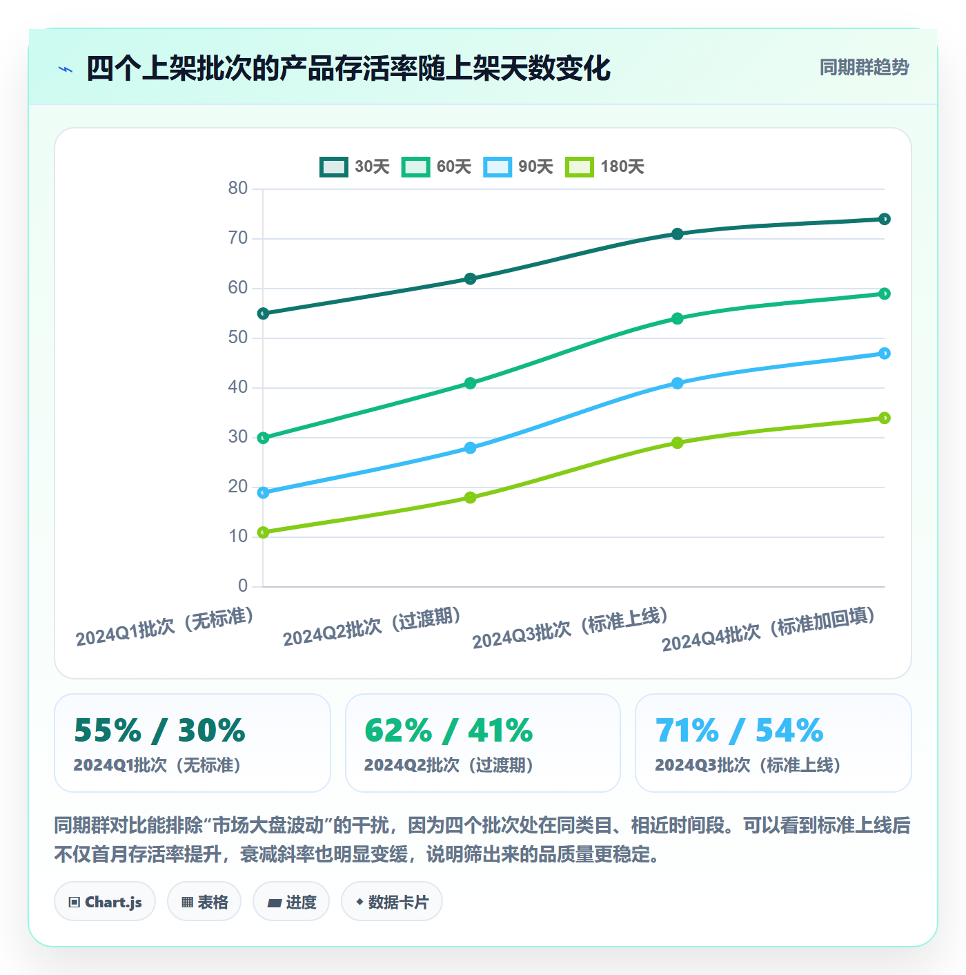 亚马逊软件执行标准：选品工具环节如何体现日常管理