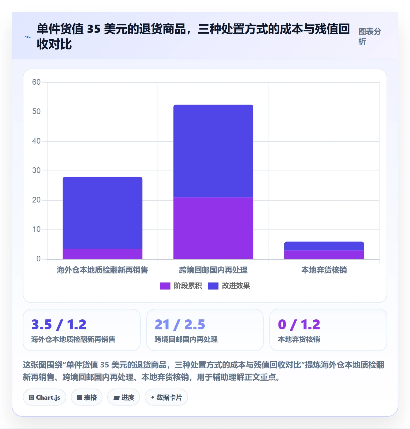 跨境电商一站式服务标准化管理全解析：重点看懂售后服务