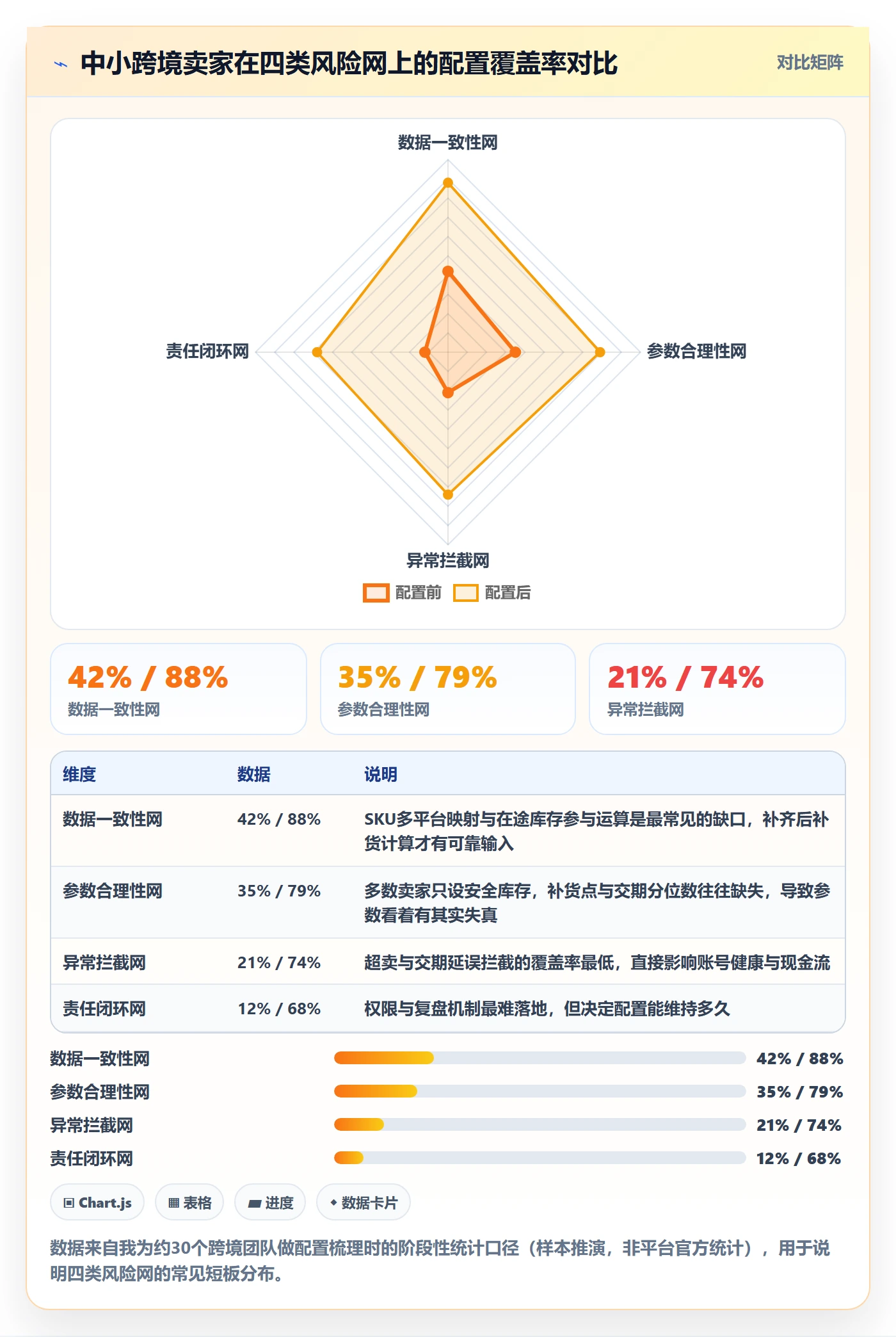 erp跨境电商配置指南：采购补货需要哪些风险排查设置