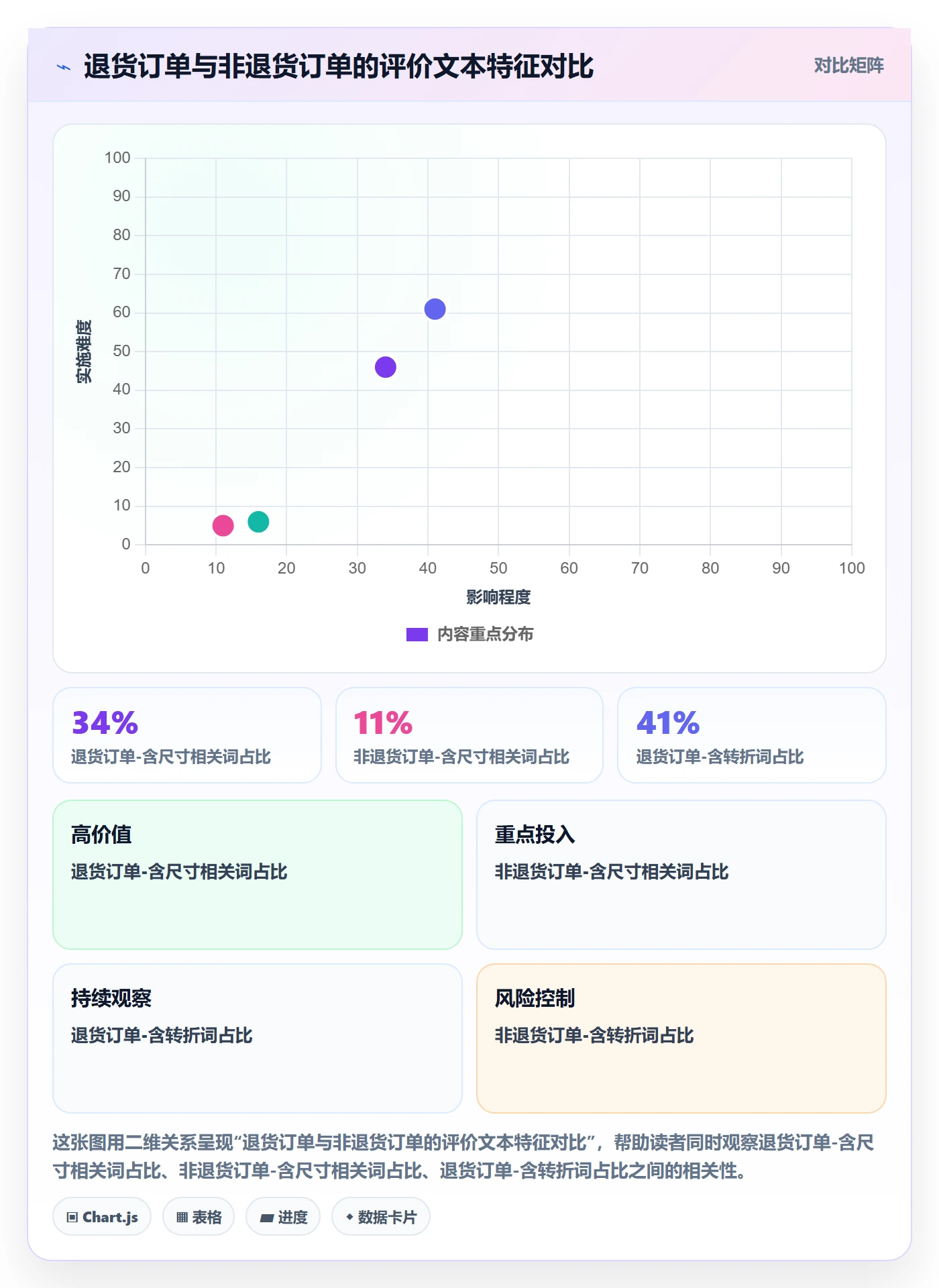 商品分析避坑指南：用户评价环节的进阶玩法要注意什么