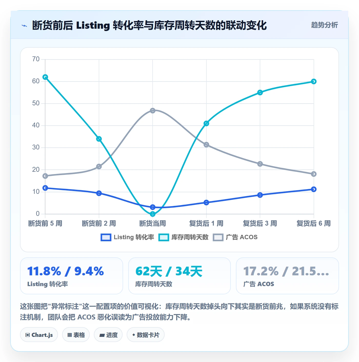跨境电商运营配置指南：数据复盘需要哪些数据复盘设置