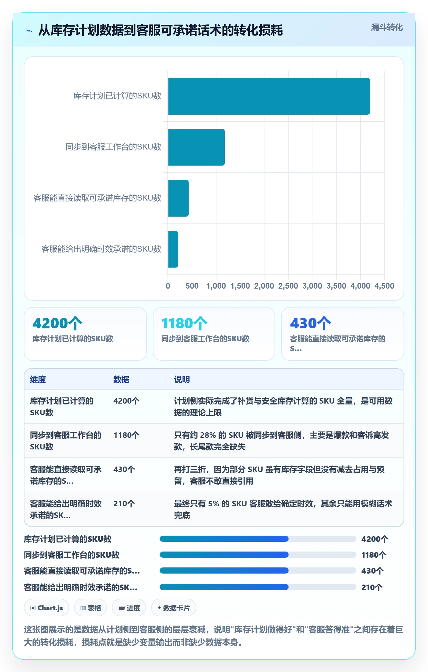 跨境电商运营数据方法：用库存计划支撑客户服务判断