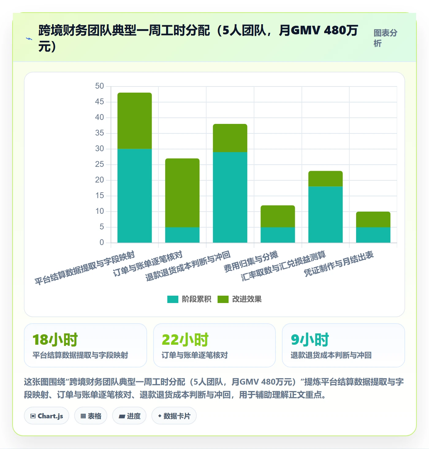 erp跨境电商管理要点：财务核算的日常管理如何设计