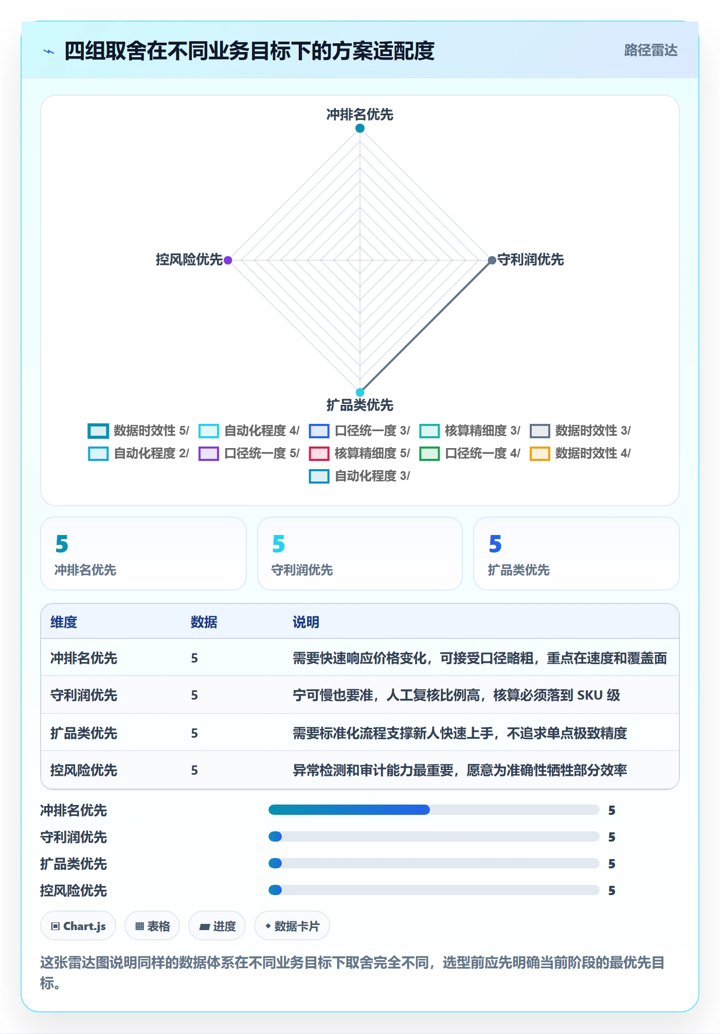 erp跨境电商数据方法：用多平台刊登支撑定价策略判断