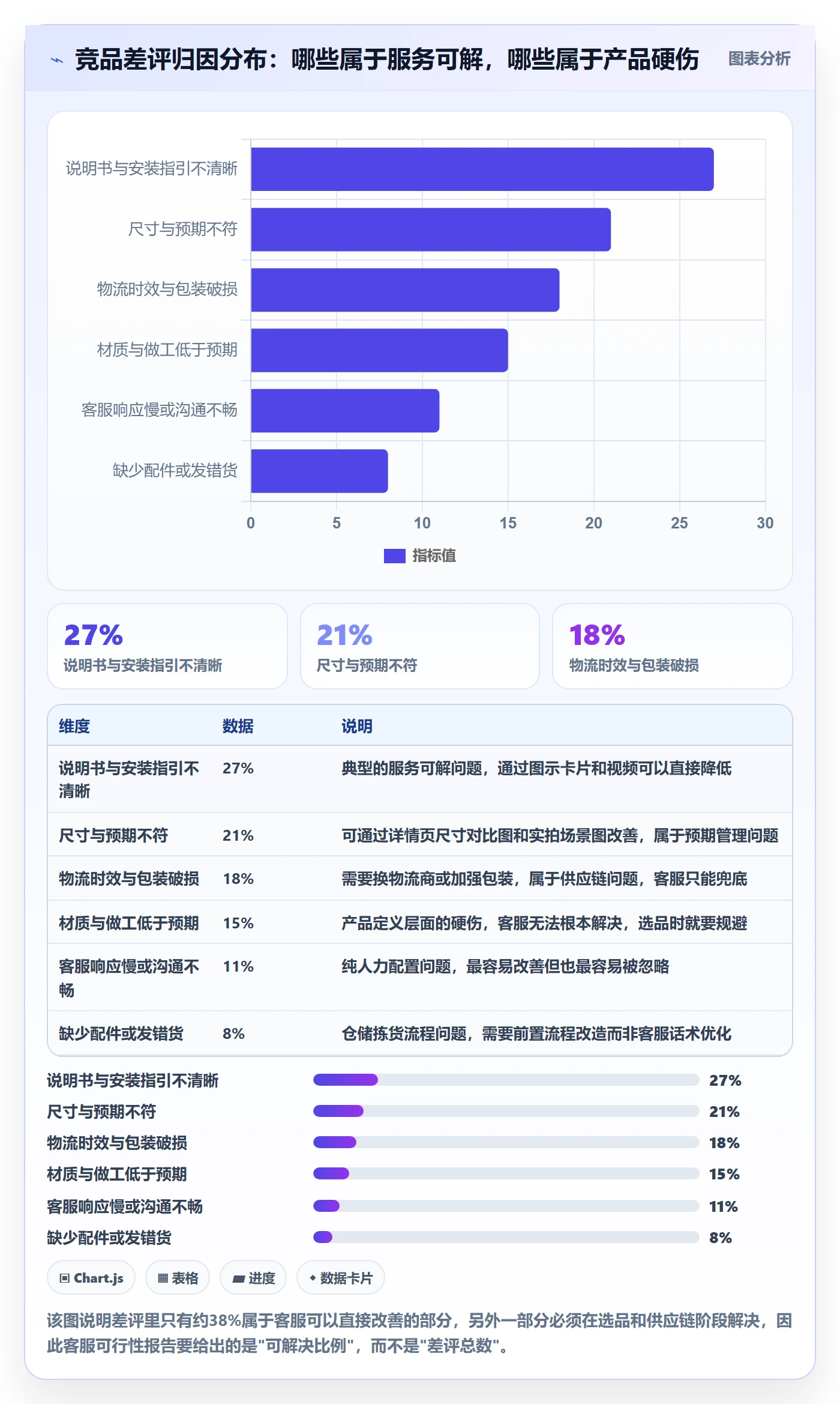 跨境电商运营从0到1：市场调研的客户服务与操作要点