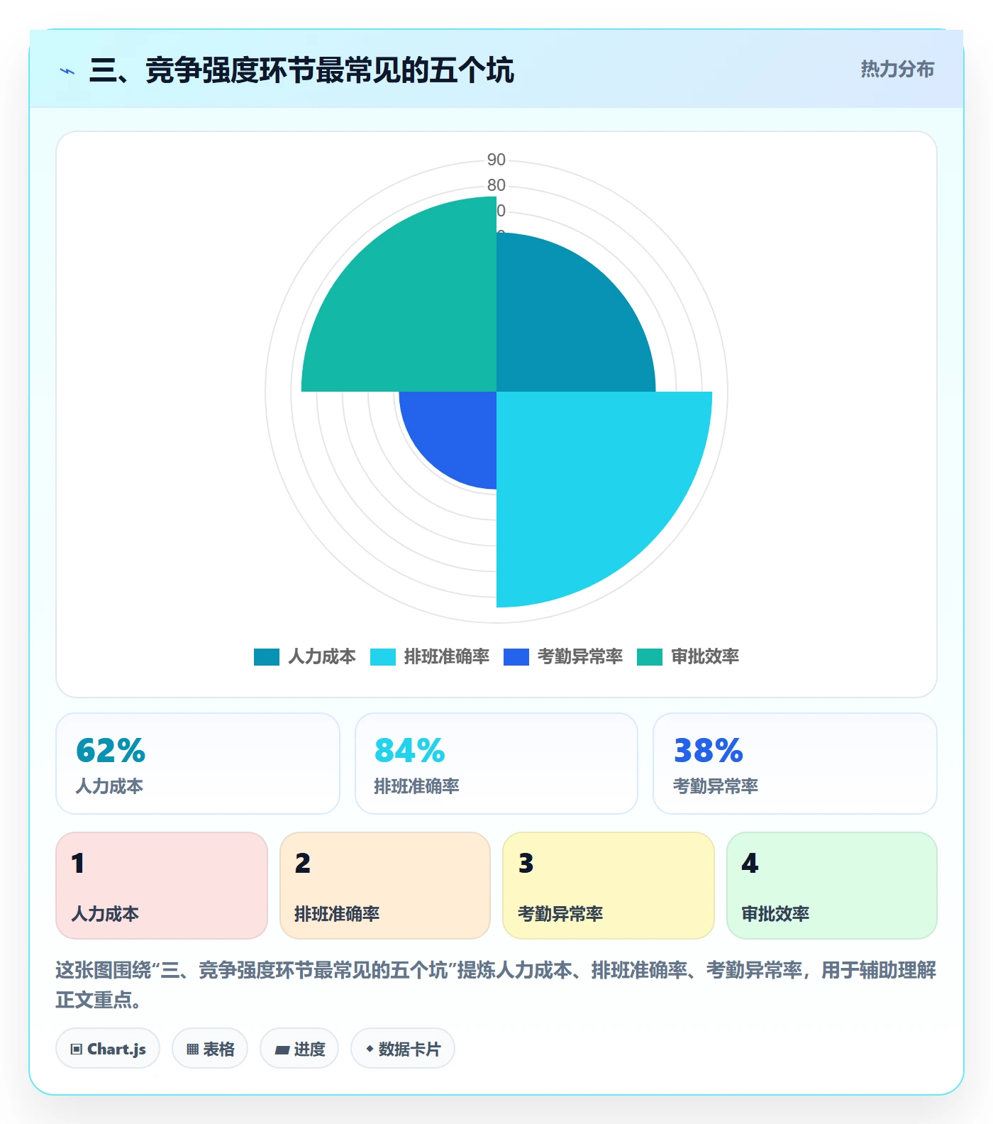 三、竞争强度环节最常见的五个坑