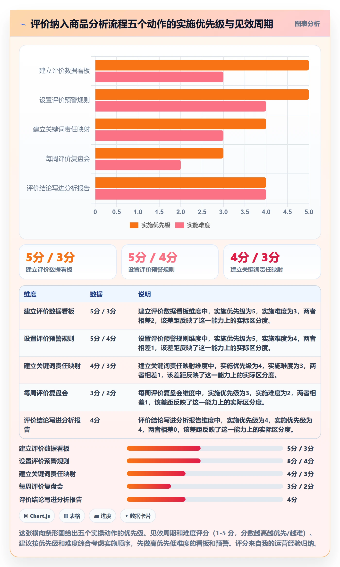 商品分析业务拆解：用户评价为什么影响店群管理