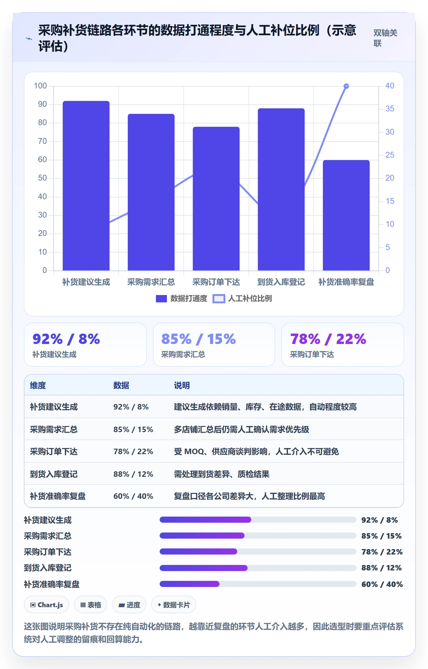 erp跨境电商避坑指南:采购补货环节的选型方法要注意什么