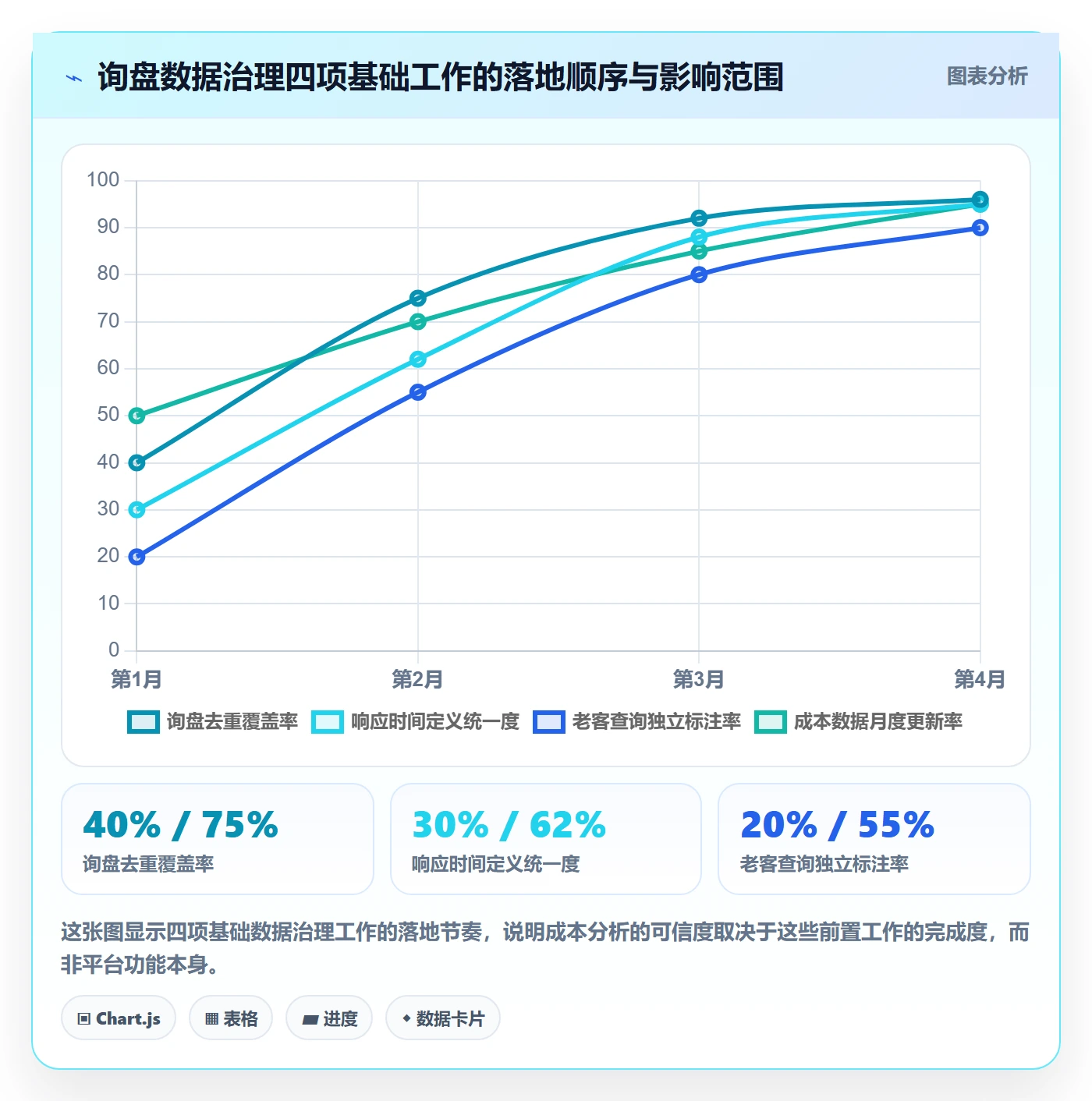 外贸数据分析平台应用思路:围绕买家查询拆解成本控制