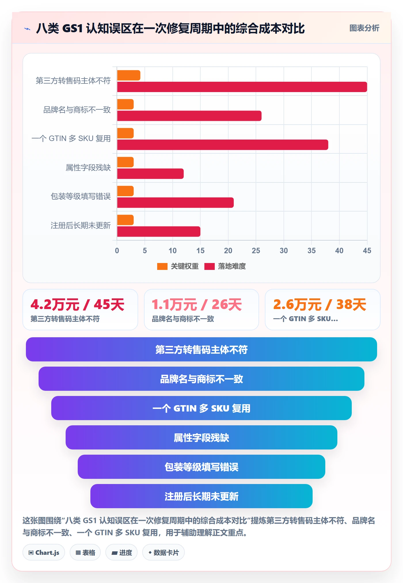 UPC码怎么优化？先从GS1注册的问题清单入手