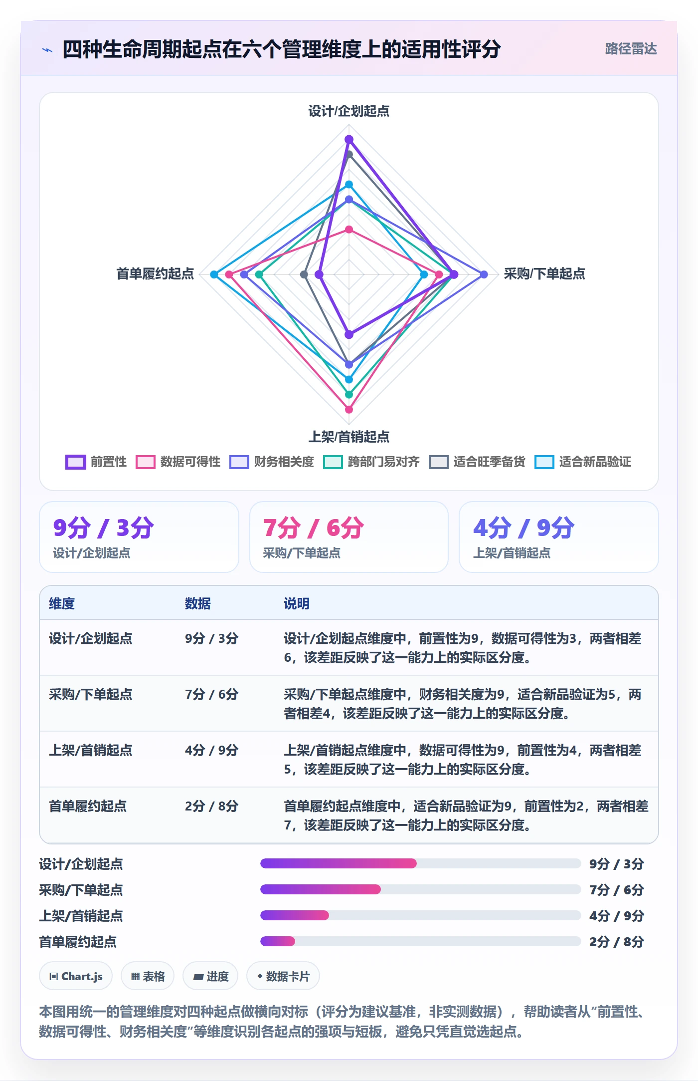 商品分析旺季准备：生命周期从哪里开始