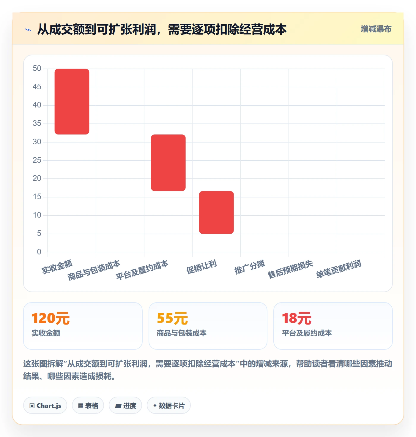 电商数据查询网站使用技巧:商品热度对应的多店经营方法