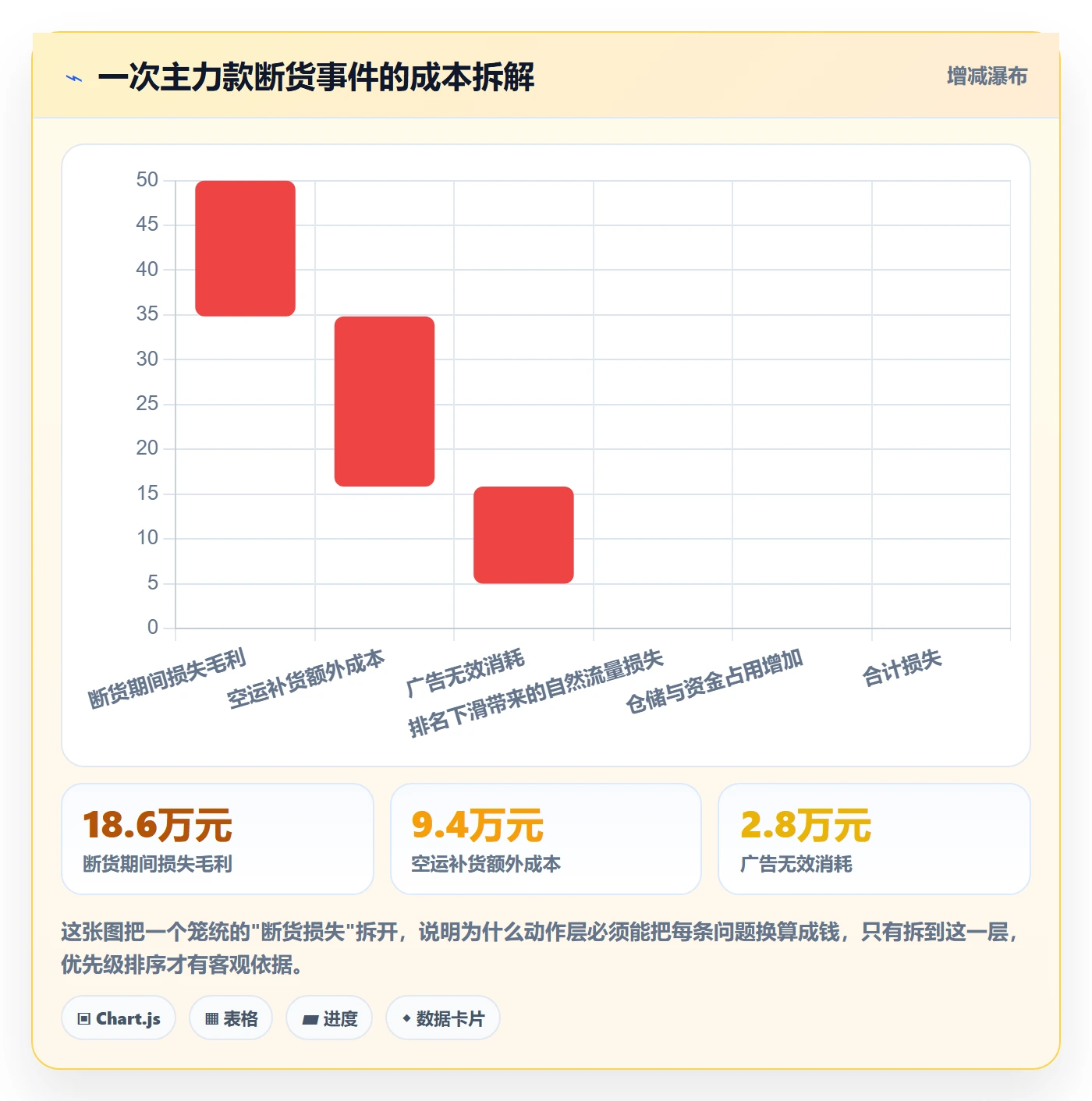 跨境电商运营检查方法：通过库存计划评估问题清单质量