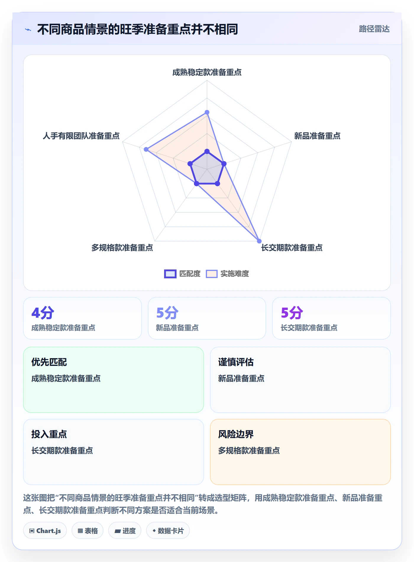 temu实施路径：活动流量如何完成旺季准备