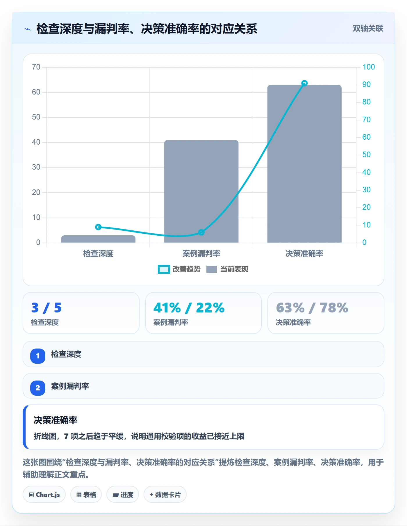 跨境电商运营检查方法：通过流量获取评估案例拆解质量