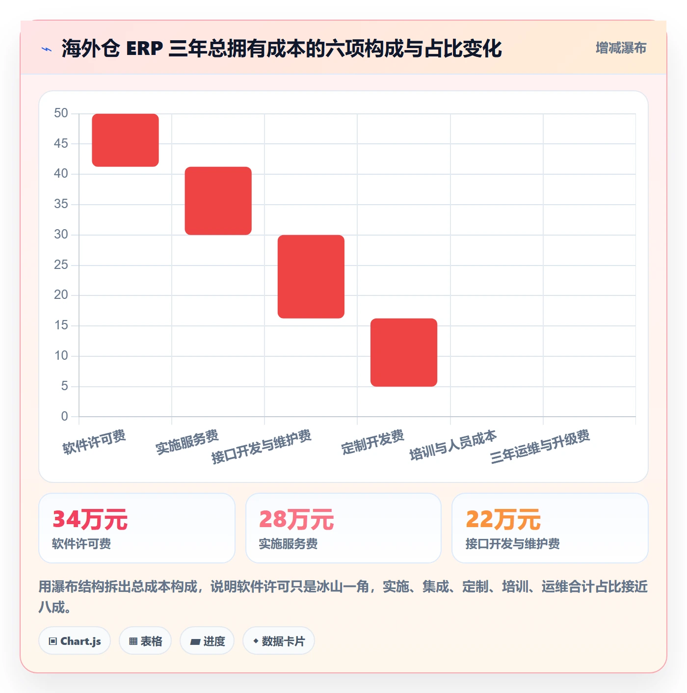 erp跨境电商海外仓管理全解析：重点看懂系统实施