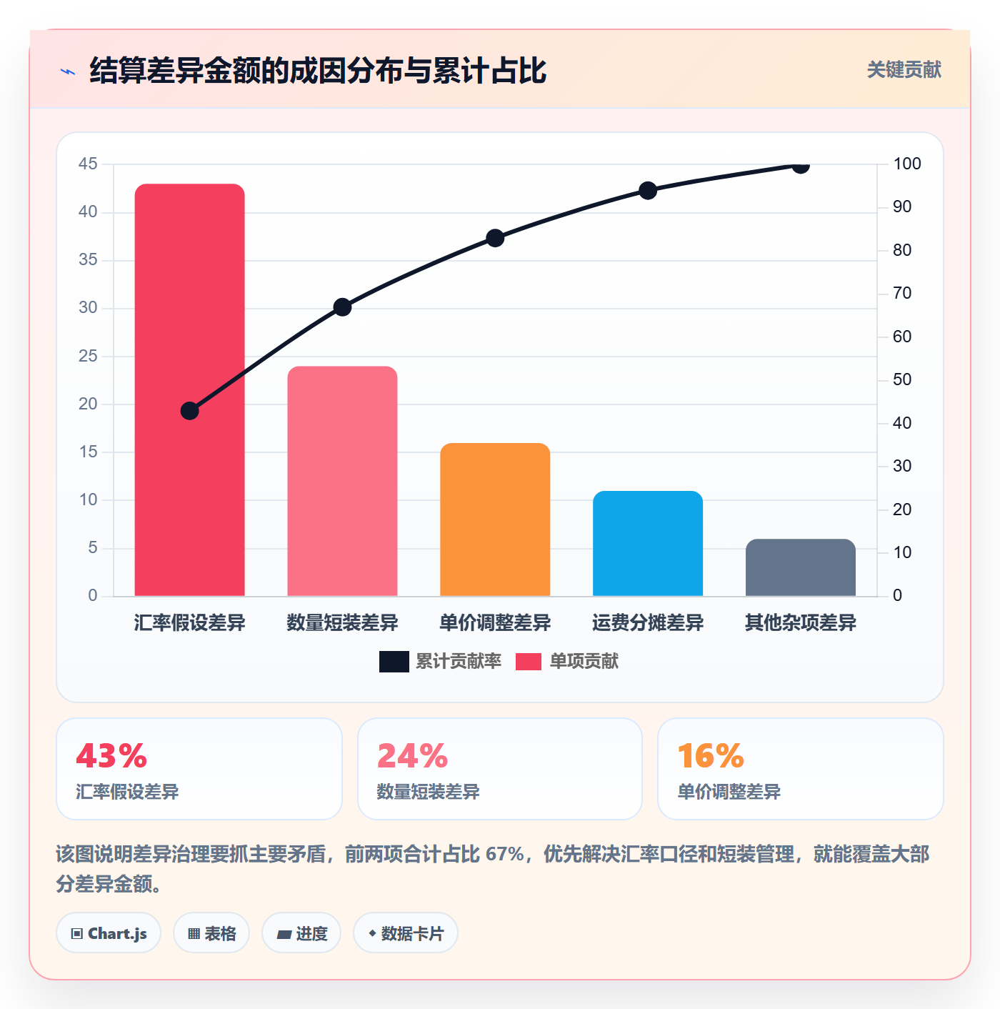 跨境电商运营实施路径：库存计划如何完成支付结算
