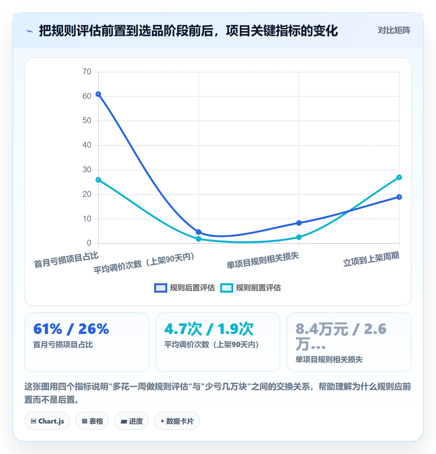 跨境电商运营选择标准：市场调研维度如何评估平台规则