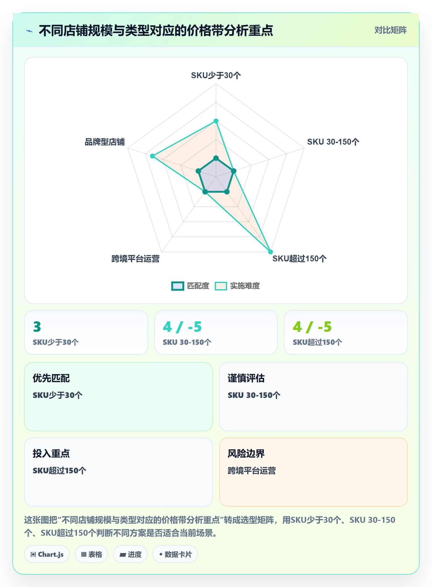 商品分析进阶课：围绕价格带完善案例拆解