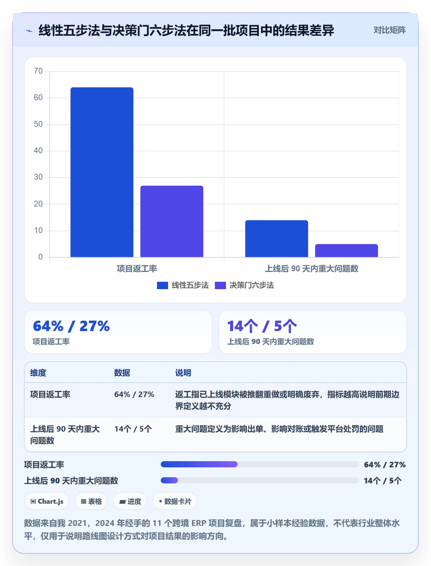 erp跨境电商建设路线：从物流对接到合规管理分几步
