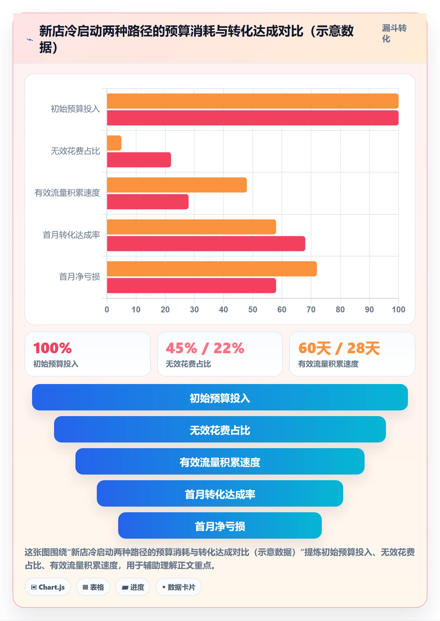 跨境电商运营怎么管？以流量获取为核心的多店经营方案