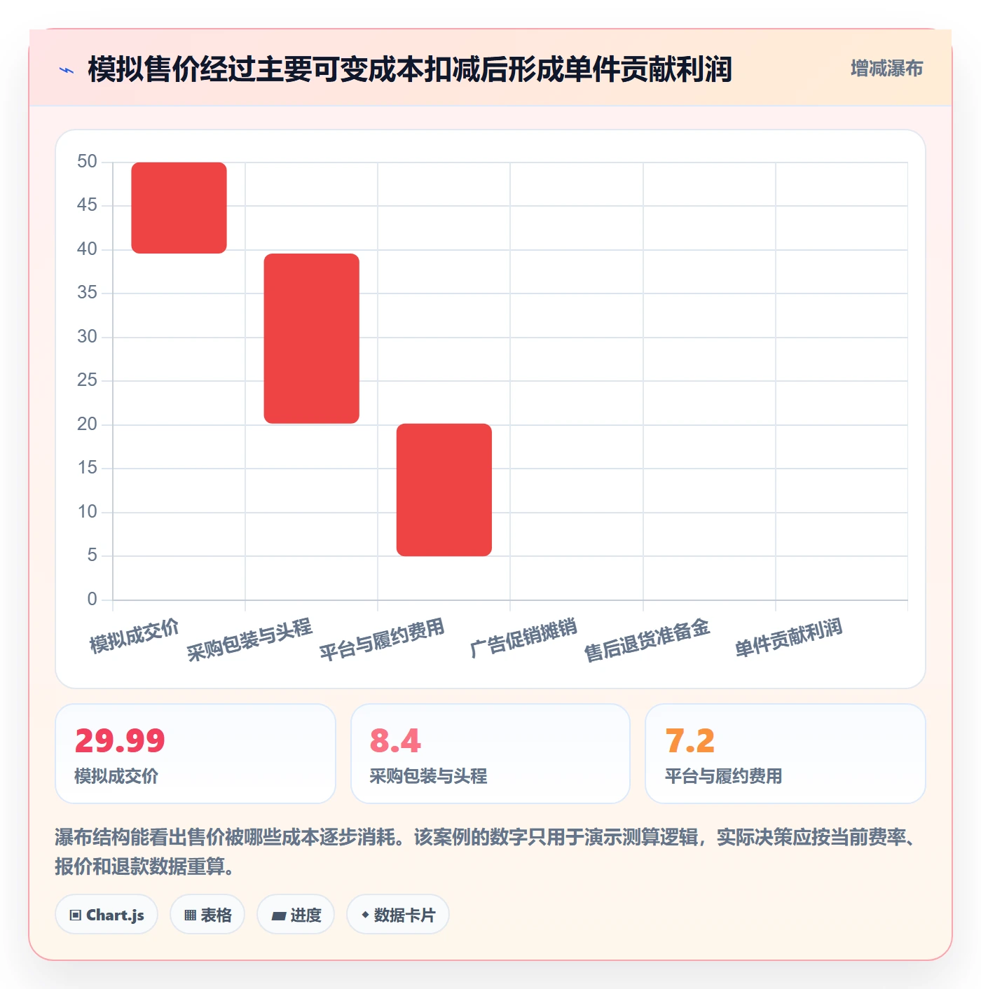 跨境电商基础课：选品策略相关的旺季准备一次讲透