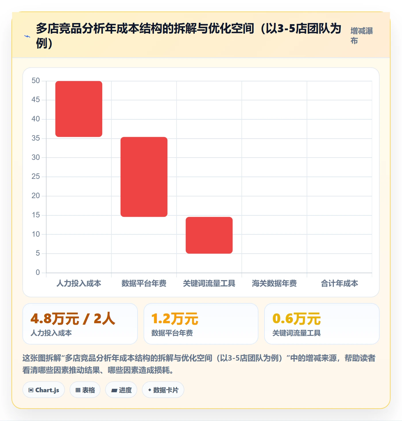 外贸数据分析平台多店经营：竞争对手从哪里开始