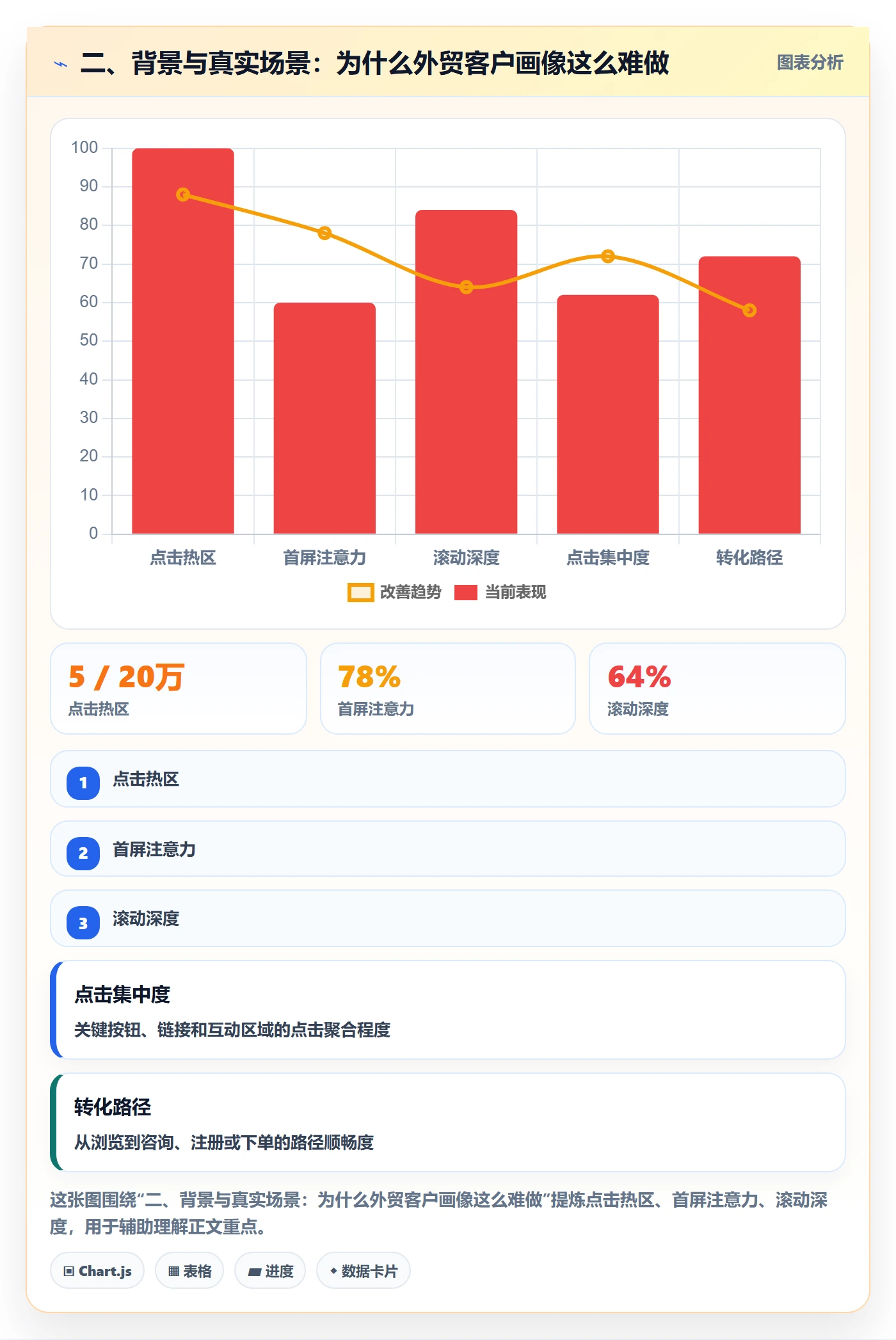 二、背景与真实场景：为什么外贸客户画像这么难做