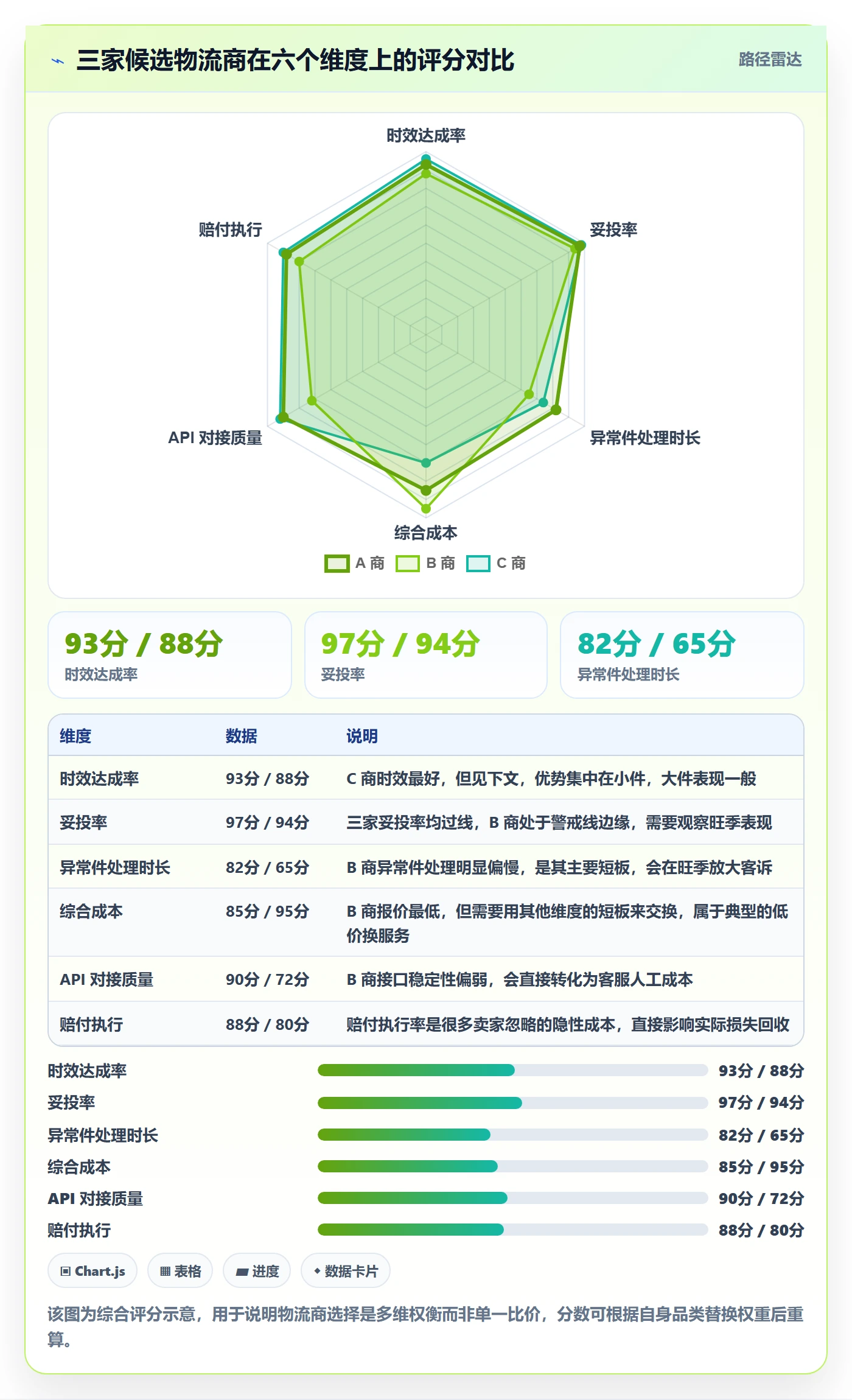 erp跨境电商优化清单：库存管理与跨境物流的关键动作