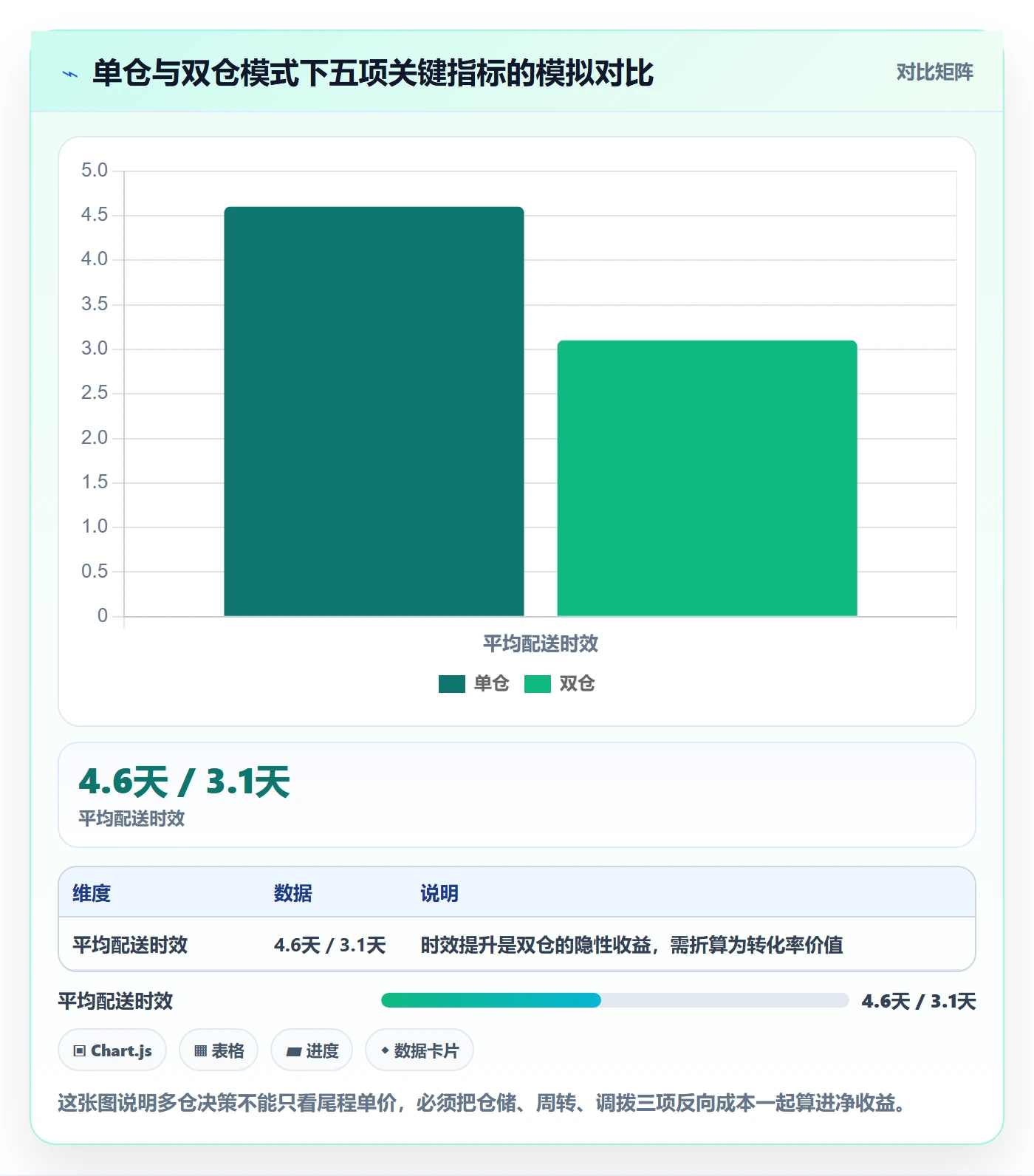 跨境电商一站式服务管理模板：围绕仓储物流开展成本控制