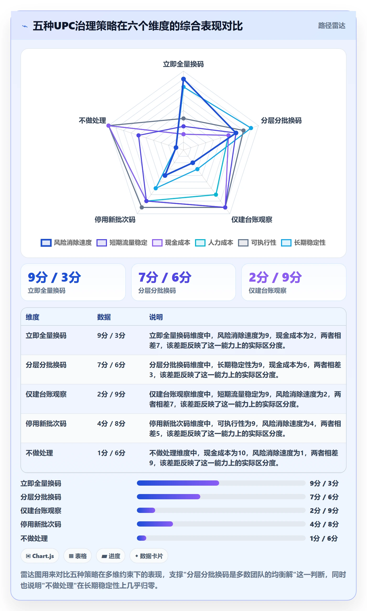 UPC码建设路线：从重复码排查到定价策略分几步