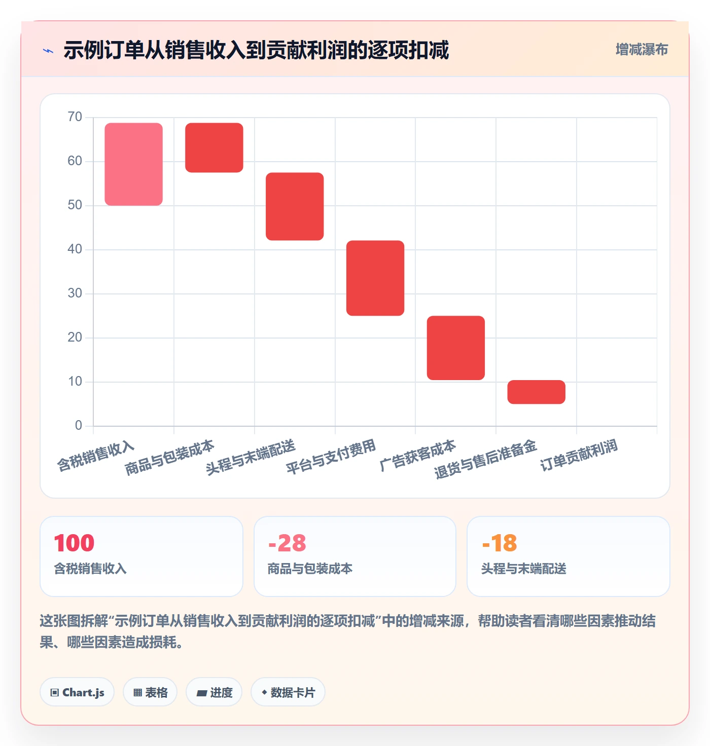 跨境电商入门指南：市场选择从哪里开始