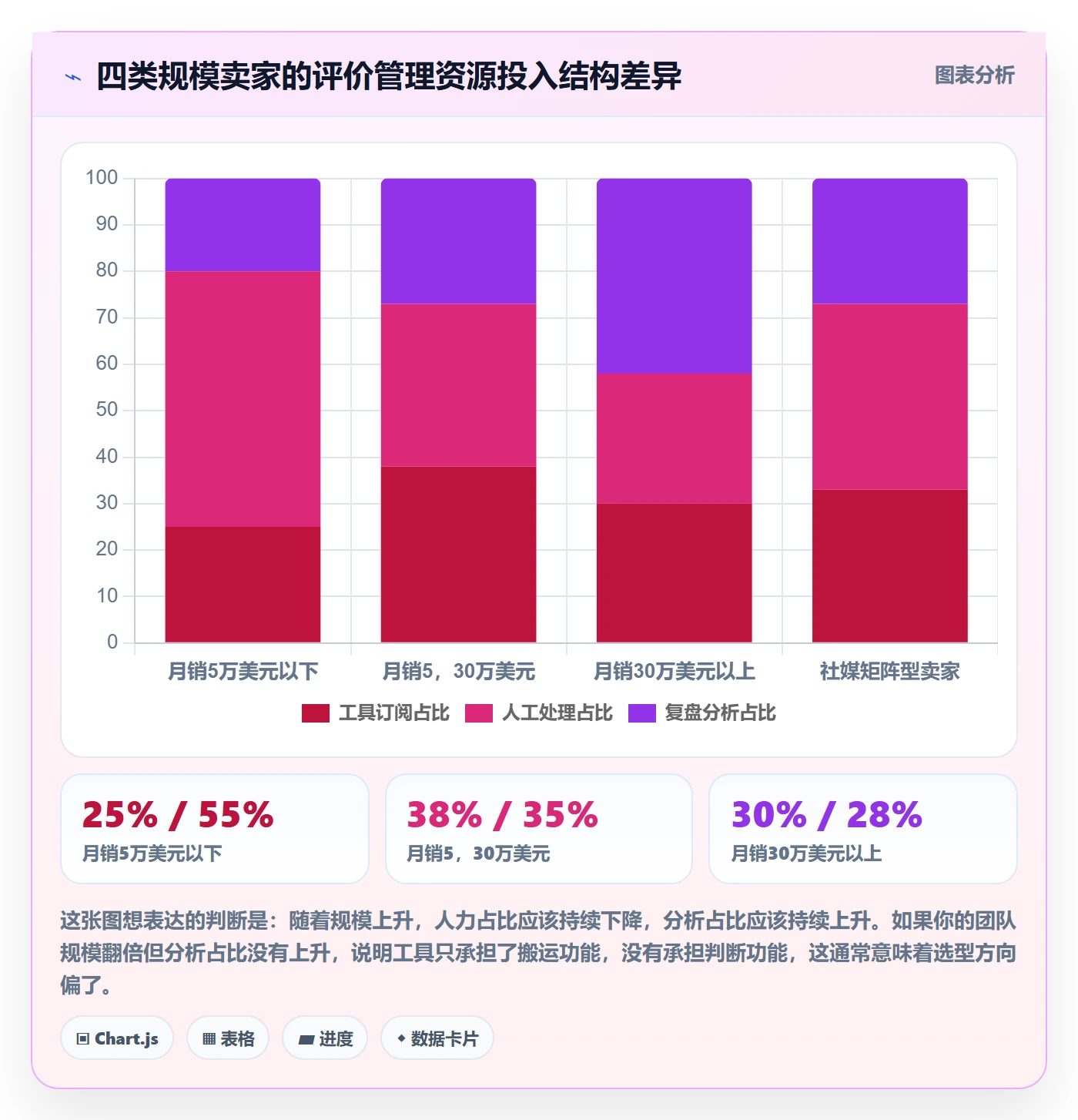 亚马逊软件落地清单：评价管理相关的工具对比事项