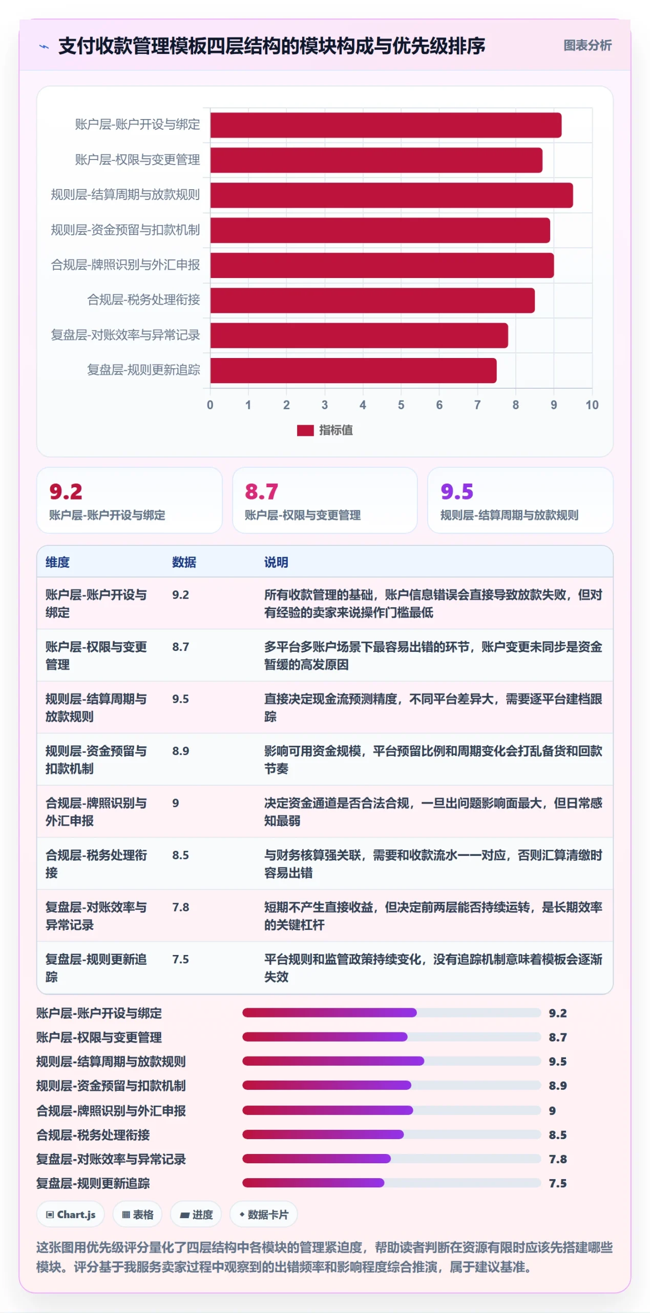 跨境电商一站式服务管理模板：围绕支付收款开展平台规则