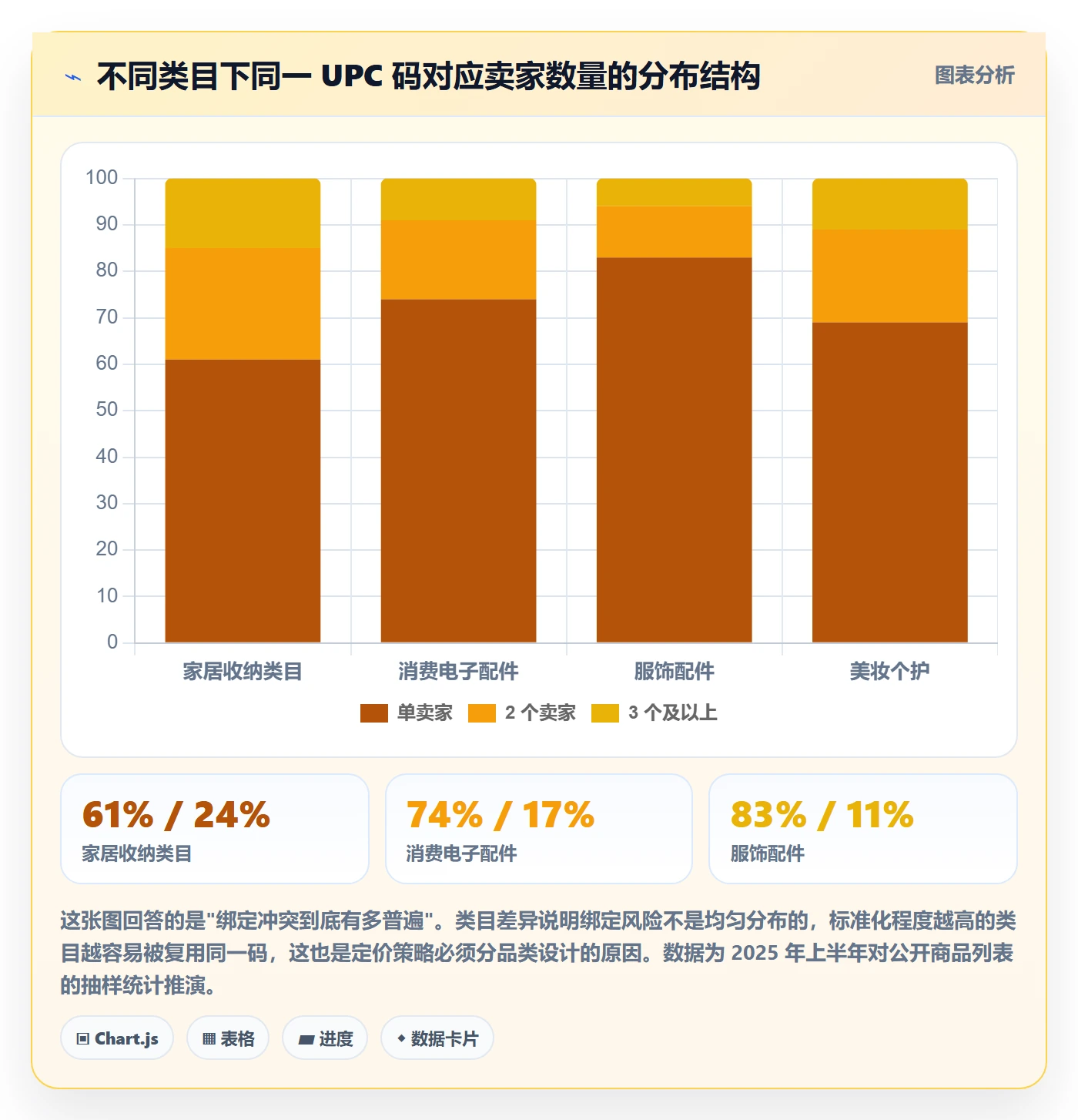 UPC码定价策略全解析：重点看懂商品绑定