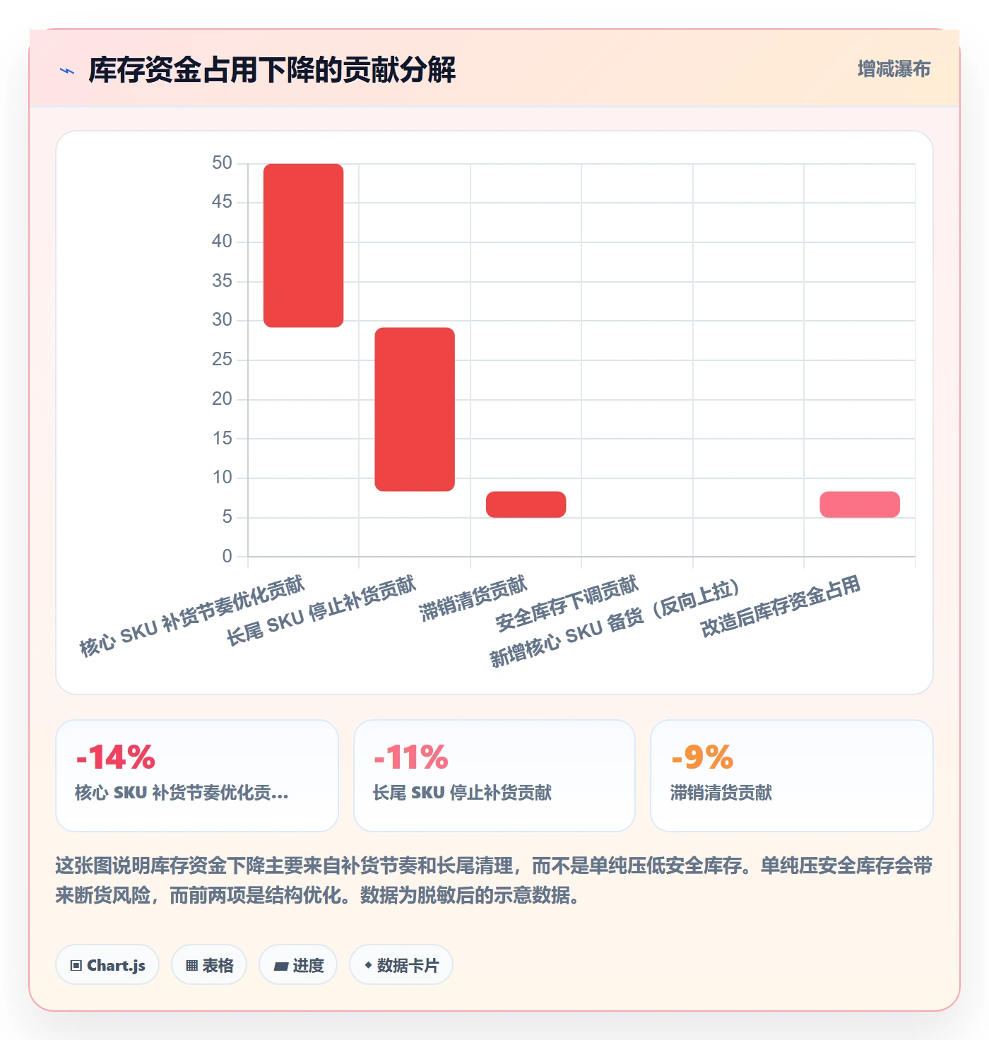 跨境电商运营业务拆解：库存计划为什么影响精细化运营