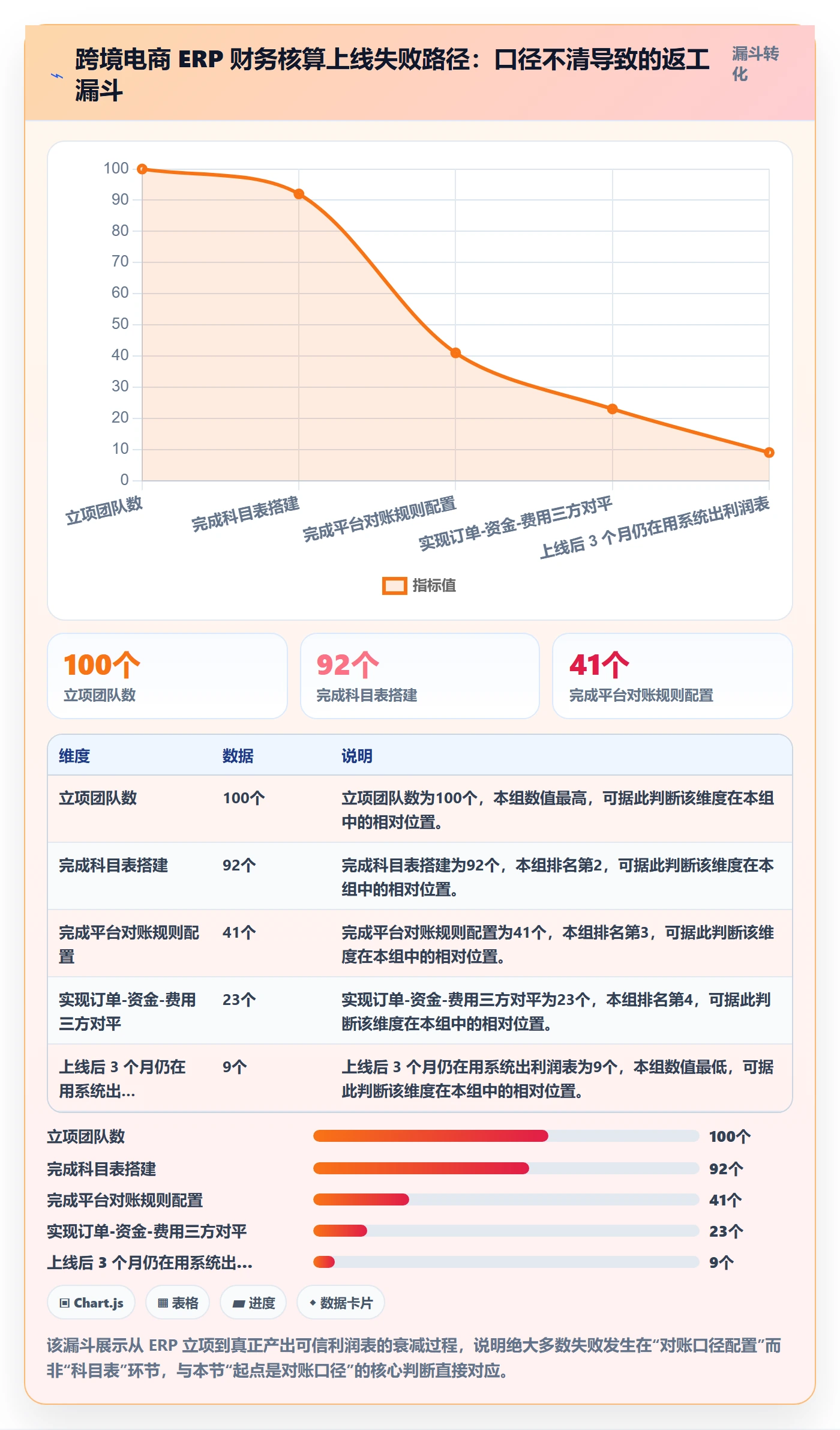 erp跨境电商精细化运营：财务核算从哪里开始