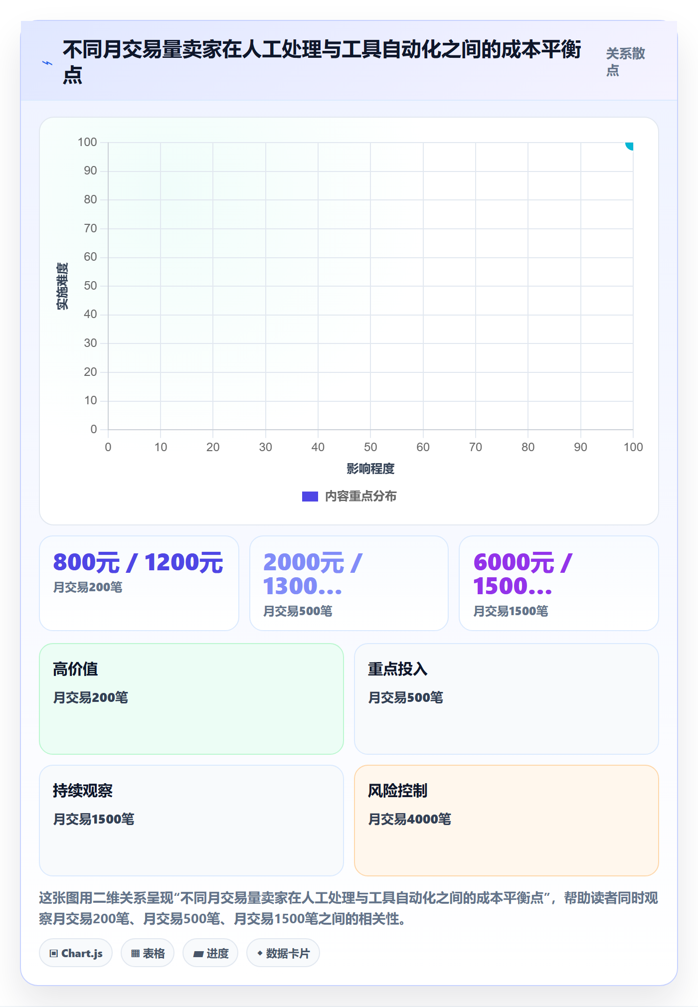 跨境电商一站式服务优化清单：税务合规与核心功能的关键动作