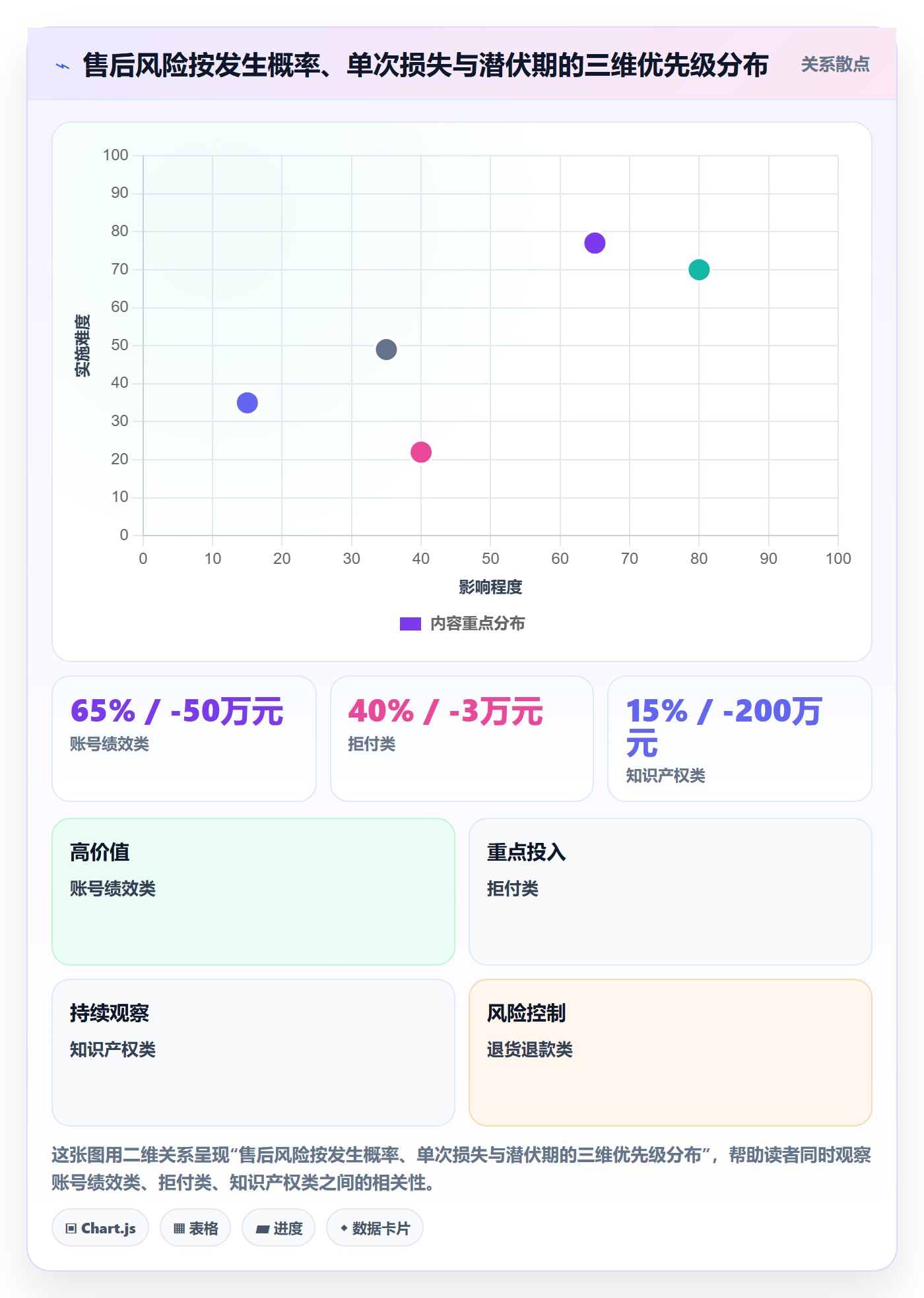 跨境电商一站式服务使用技巧：售后服务对应的风险排查方法