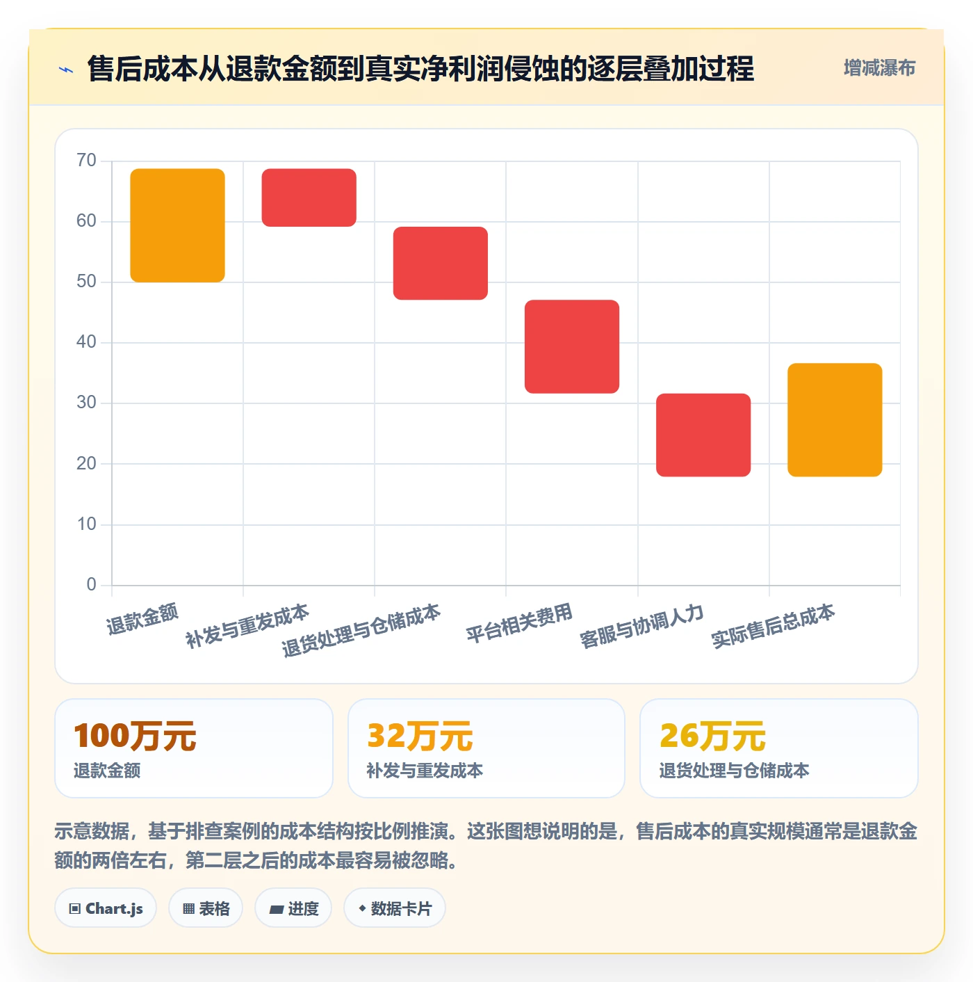 跨境电商一站式服务风险排查：售后服务从哪里开始