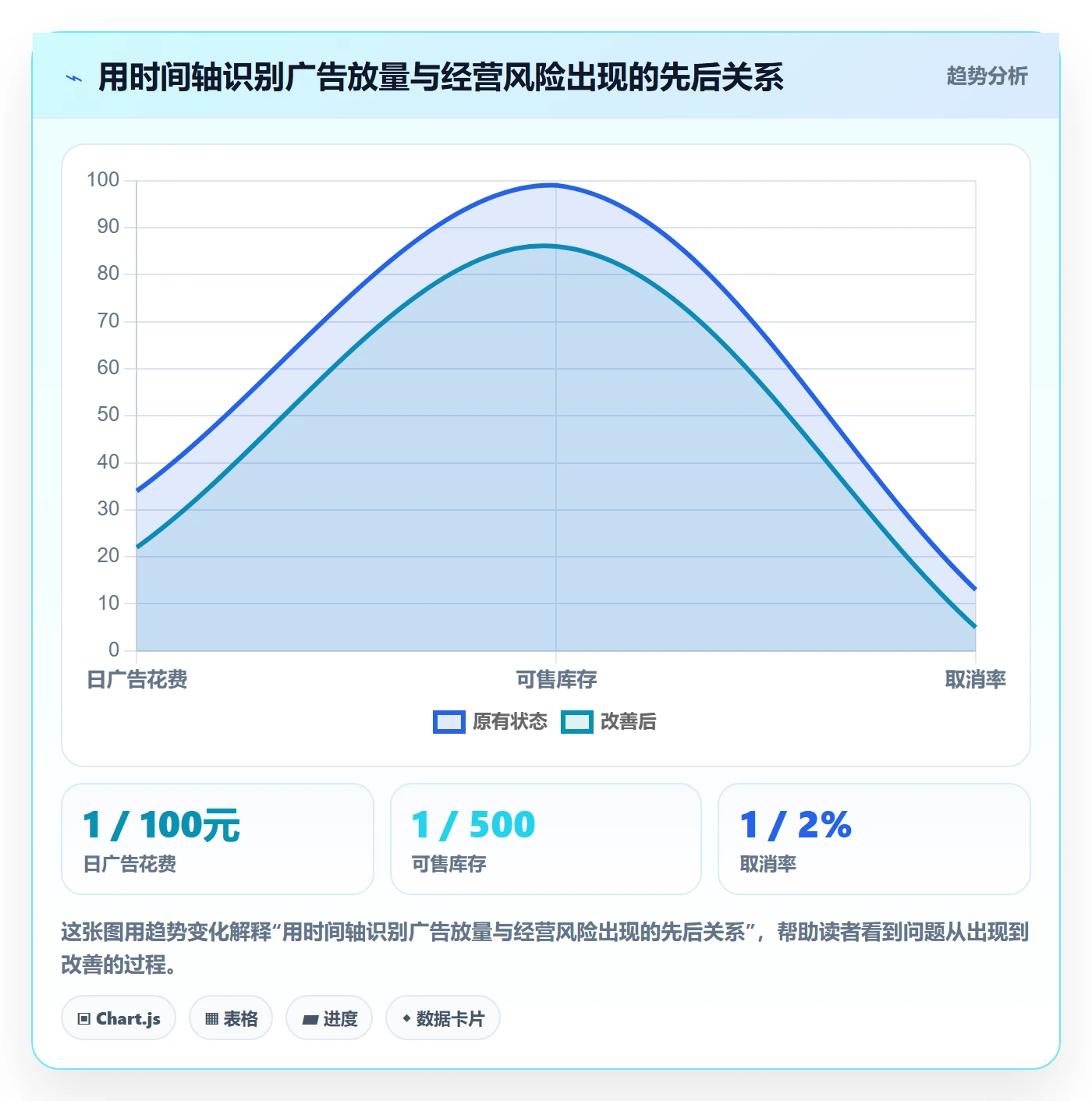 temu实战复盘：从账号绩效验证广告投放效果