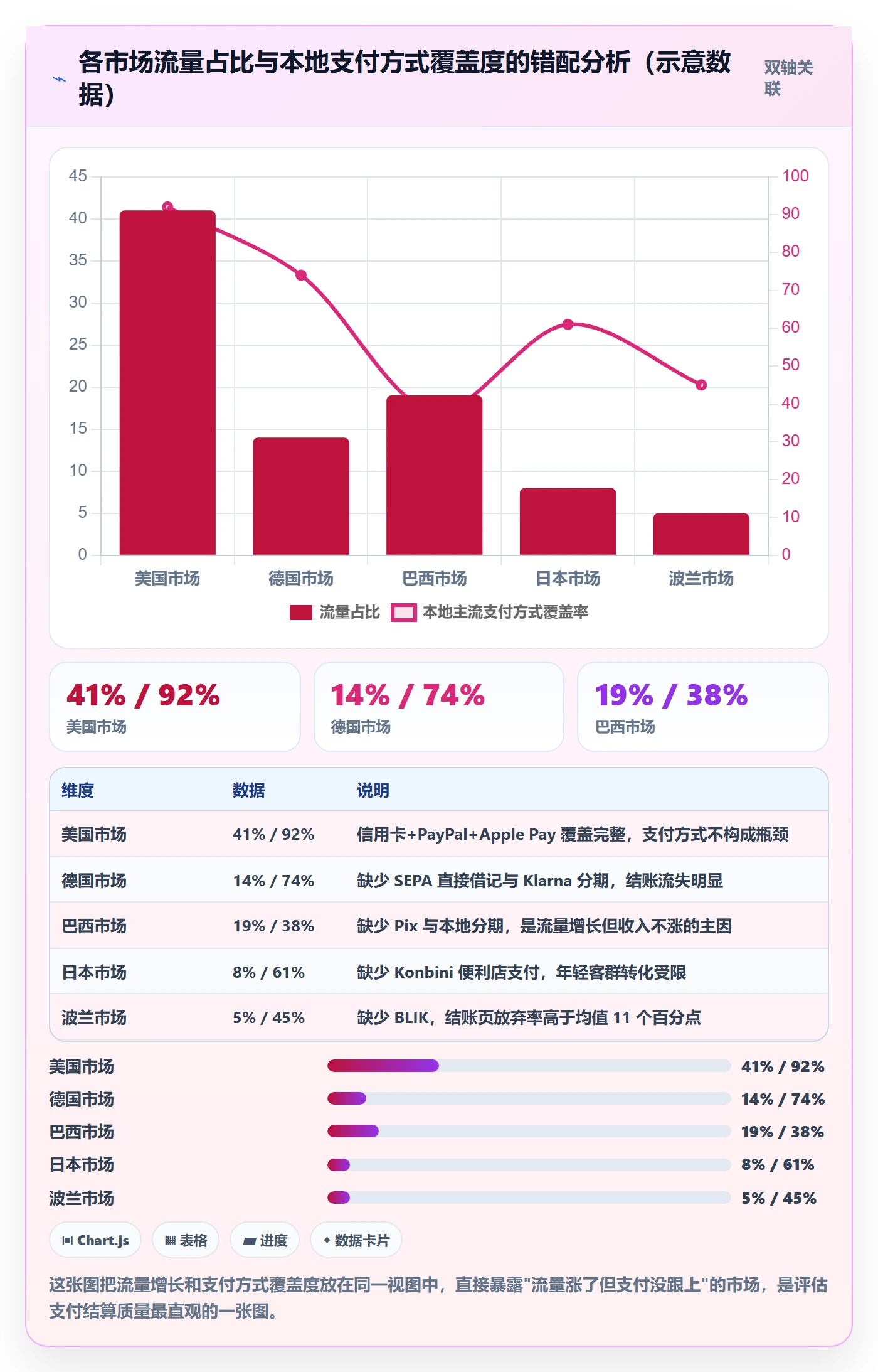 跨境电商运营检查方法:通过流量获取评估支付结算质量
