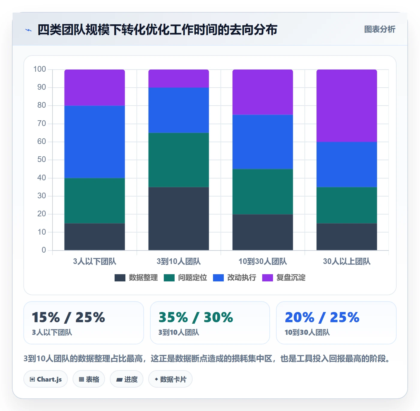 跨境电商运营实施路径：转化优化如何完成工具对比