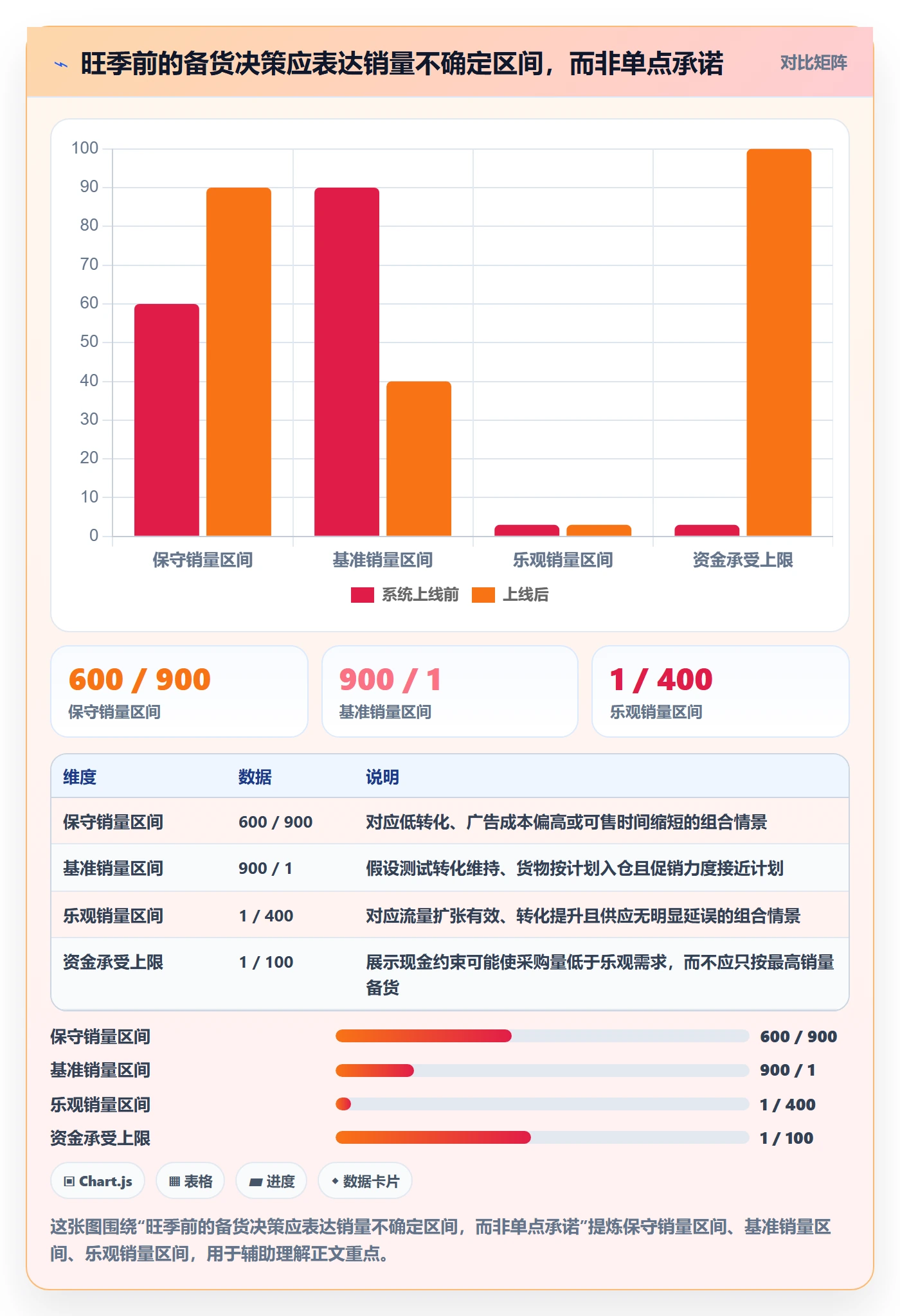 跨境电商数据方法：用市场选择支撑旺季准备判断