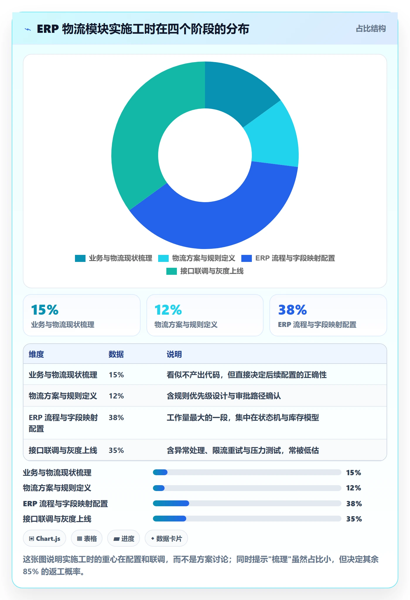 erp跨境电商使用技巧：系统实施对应的物流方案方法