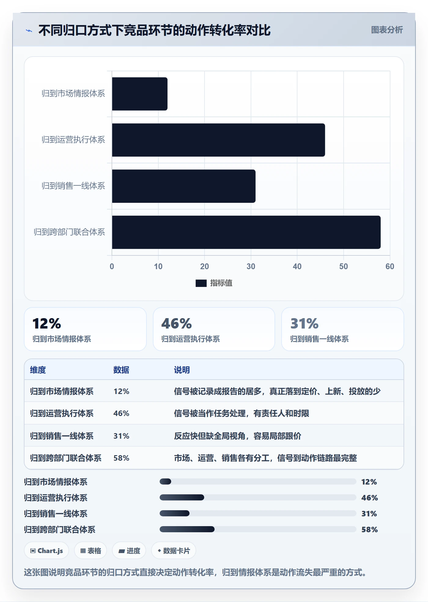 外贸数据分析平台执行标准：竞争对手环节如何体现增长策略