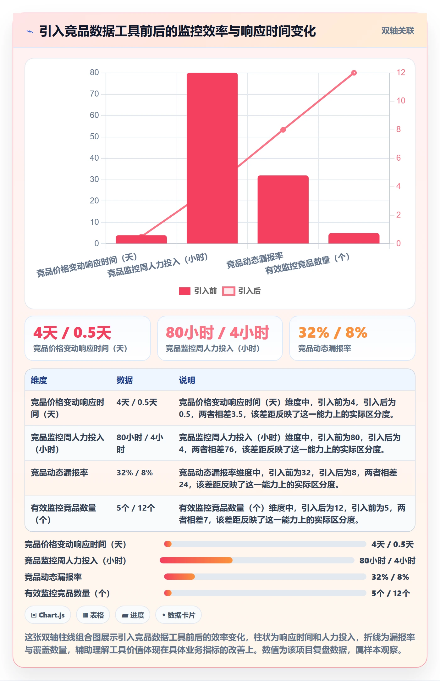 商品分析方案设计：竞争强度场景的工具对比怎么做