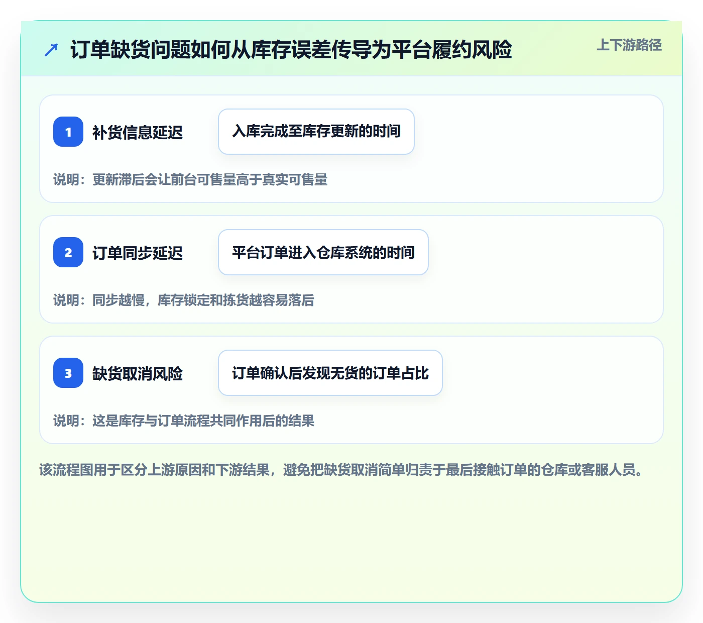 跨境电商从0到1：平台规则的绩效考核与操作要点