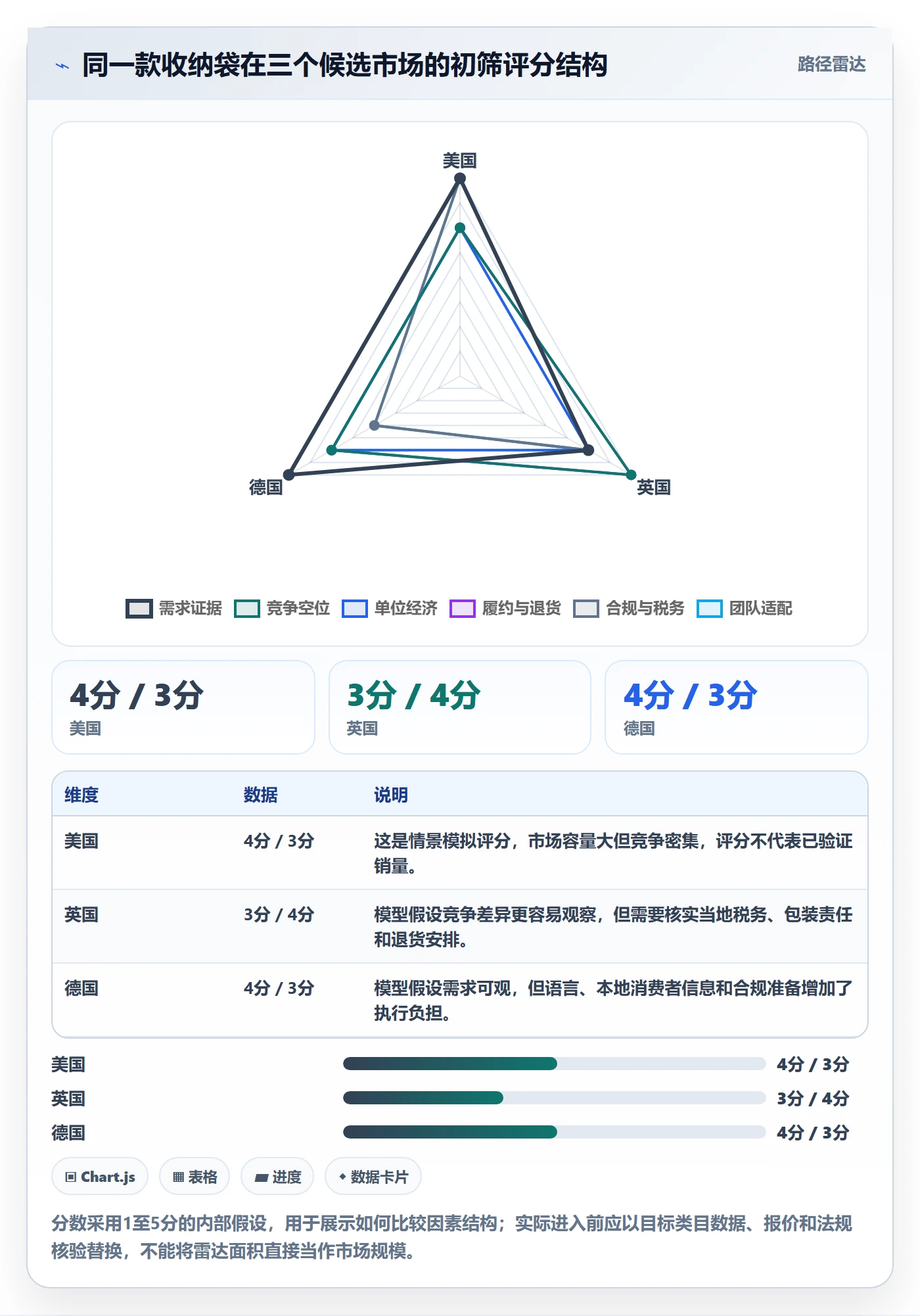 跨境电商操作手册：市场选择对应的落地案例步骤